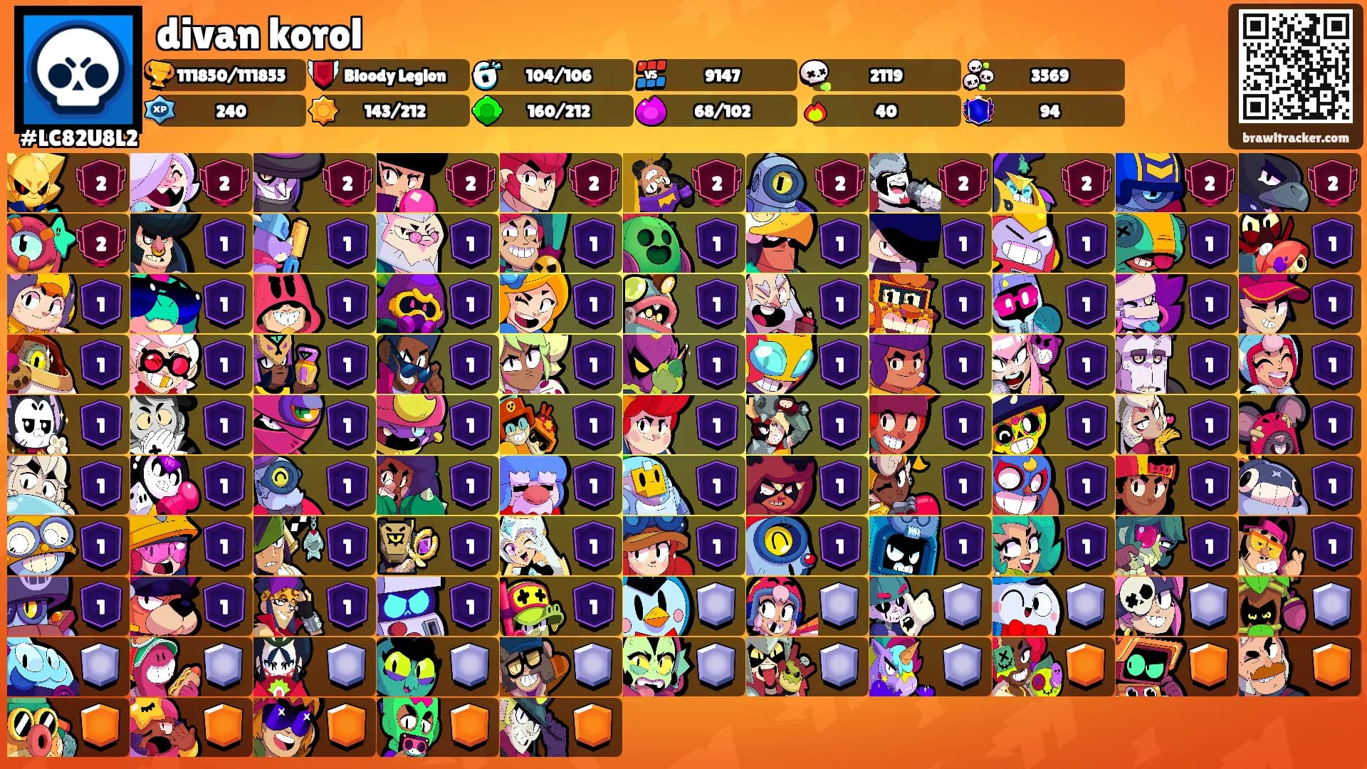 divan korol's Ranks