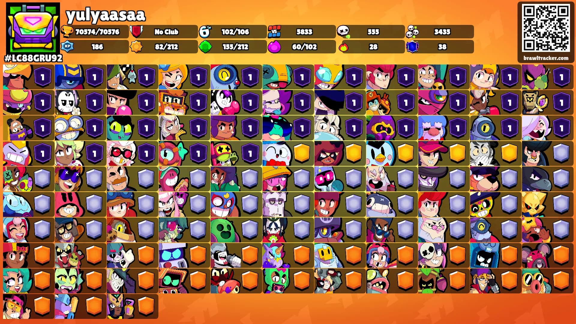 yulyaasaa's Ranks