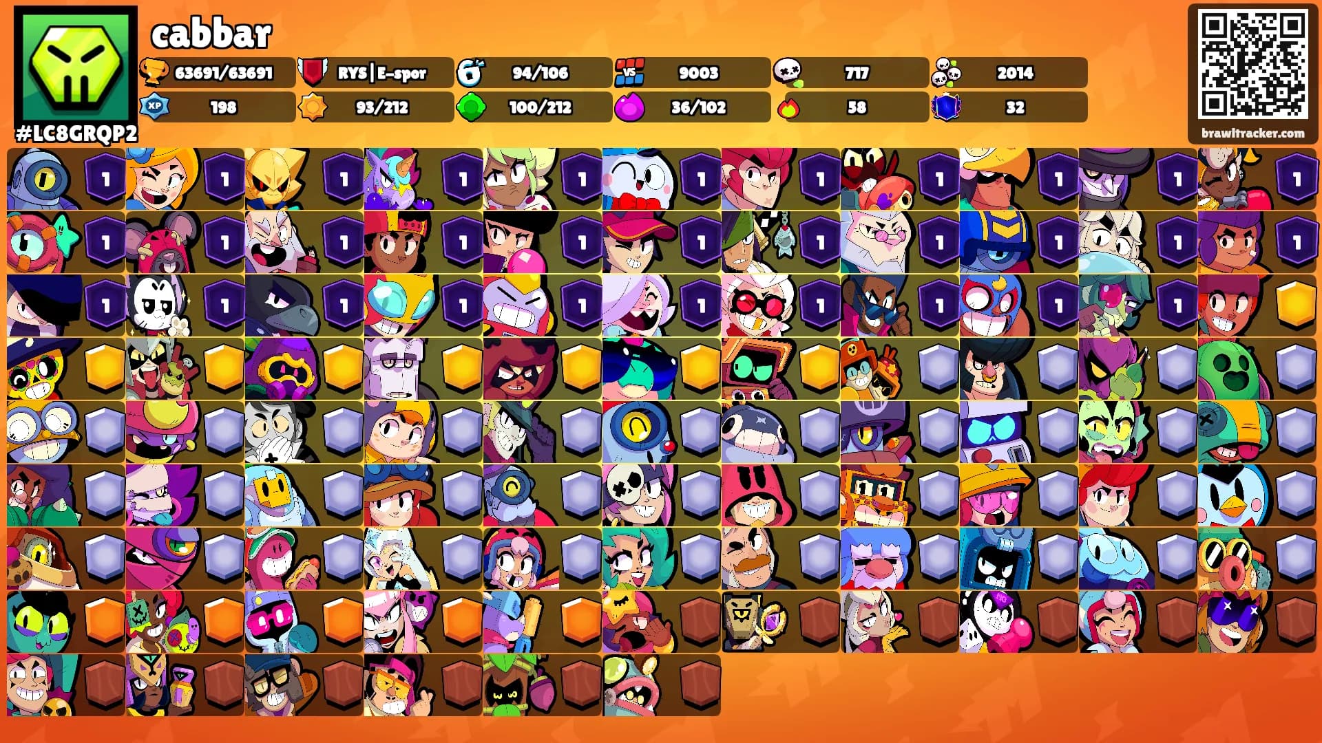 cabbar's Ranks