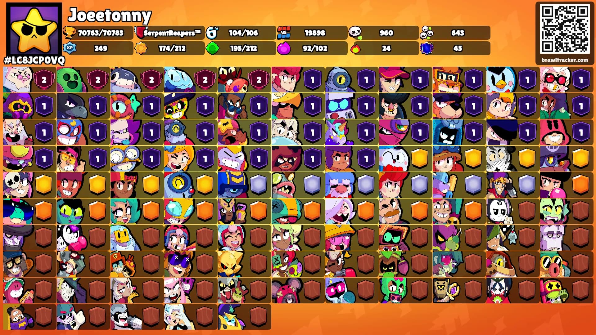 Joeetonny's Ranks