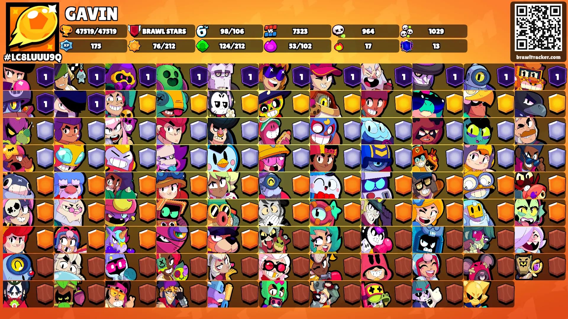 GAVIN's Ranks