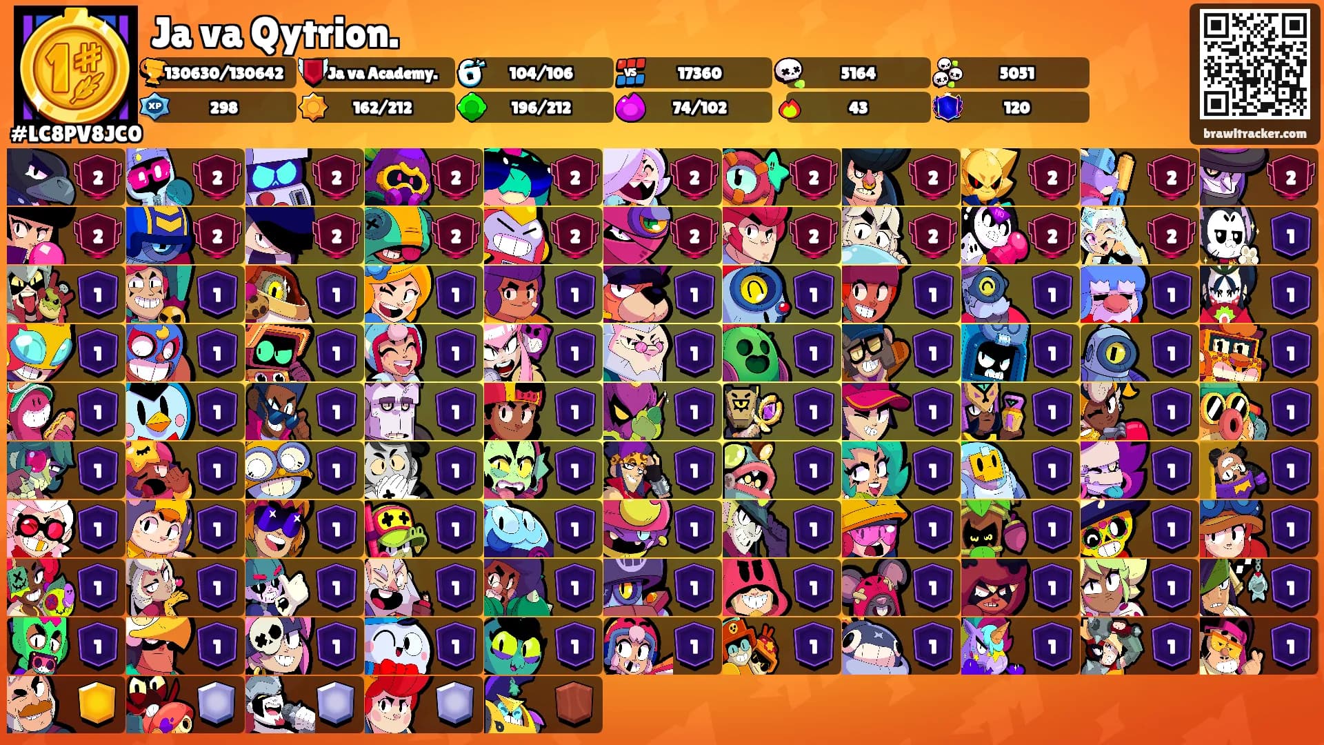 Ja va Qytrion.'s Ranks
