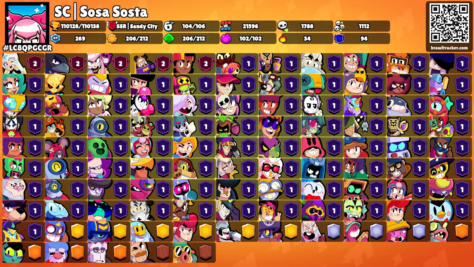 SC|Sosa Sosta's Ranks