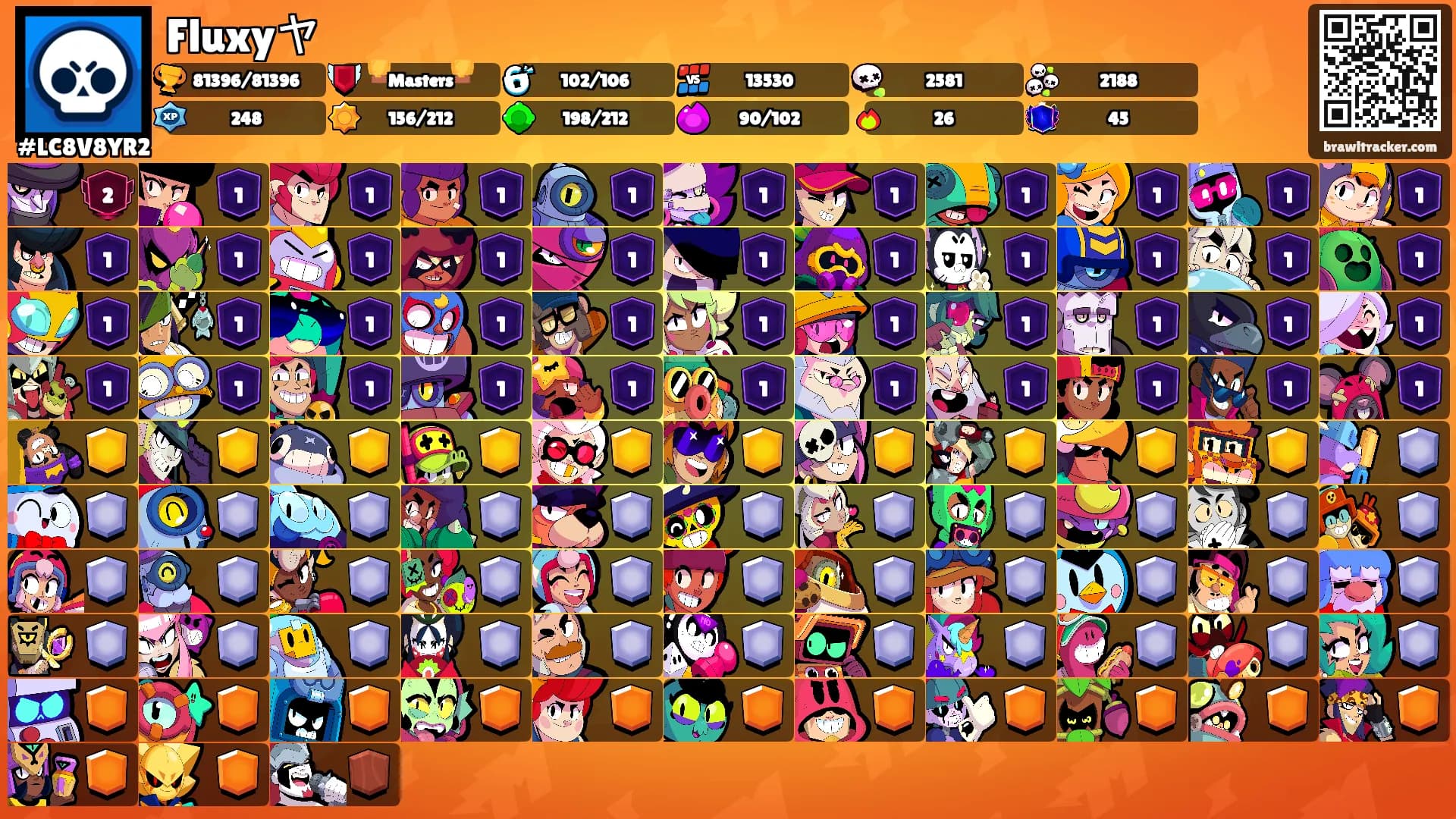 Fluxyヤ's Ranks