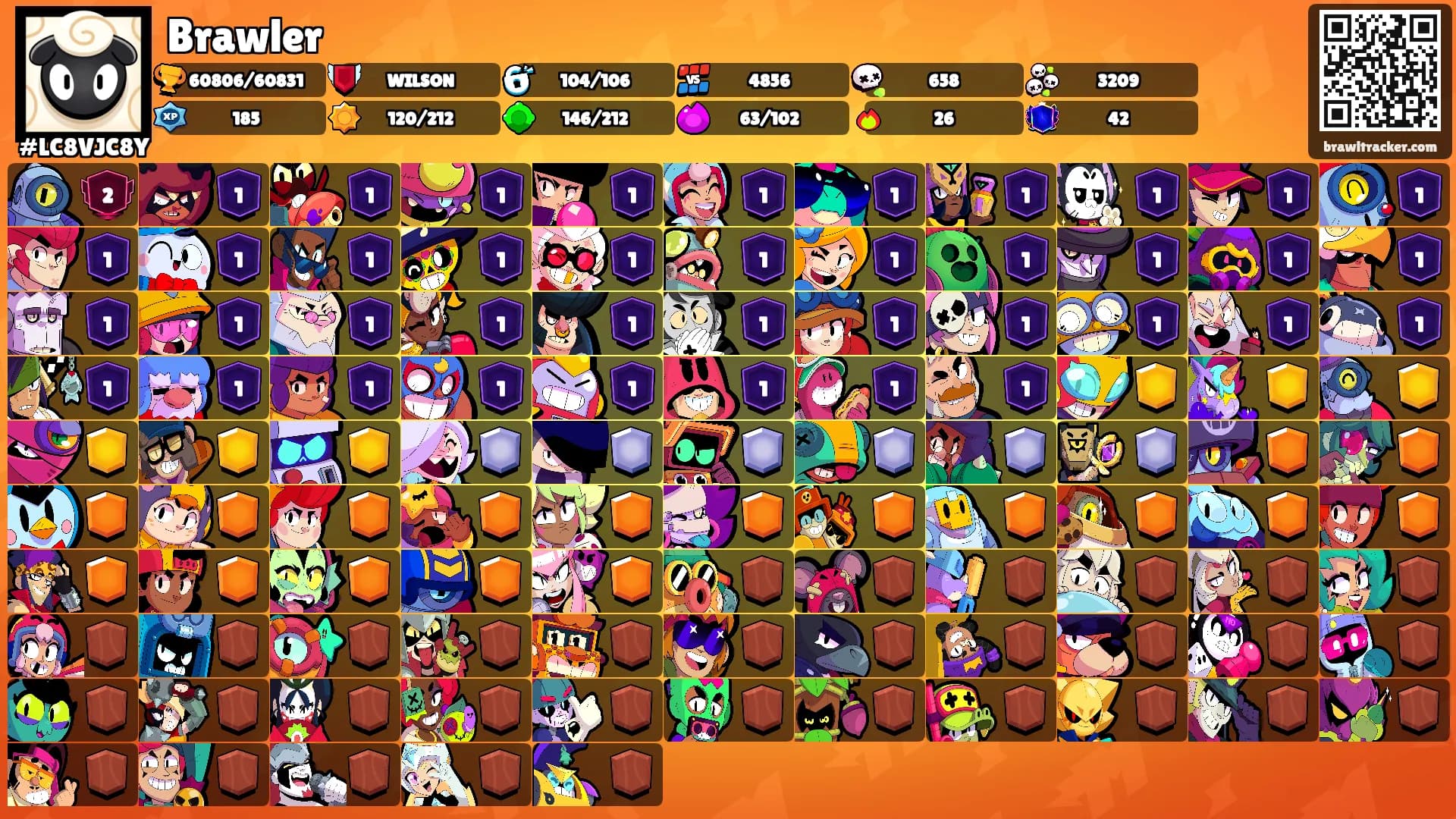 Brawler's Ranks