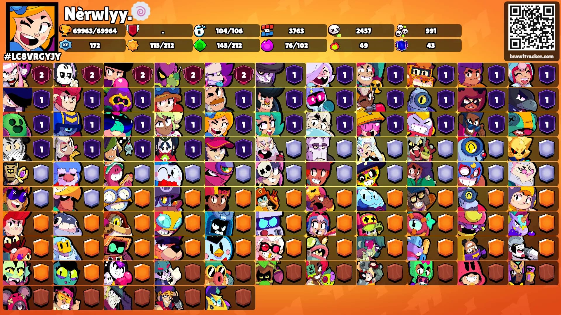 Nèrwlyy.🍥's Ranks