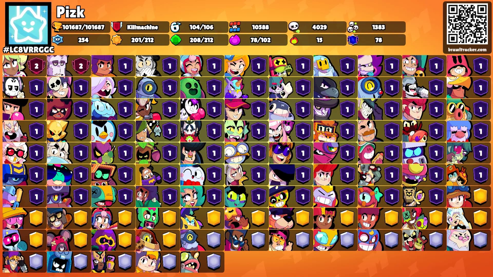 Pizk's Ranks