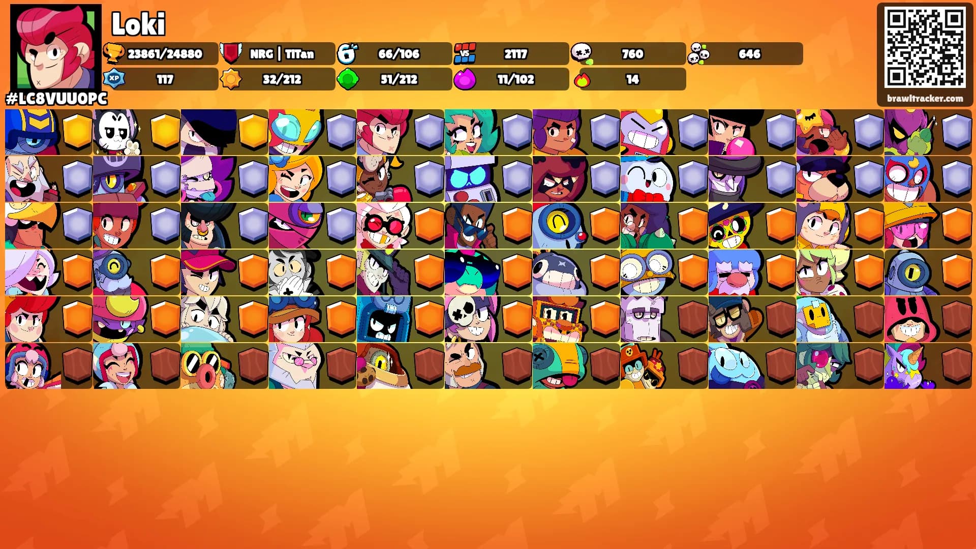 Loki's Ranks
