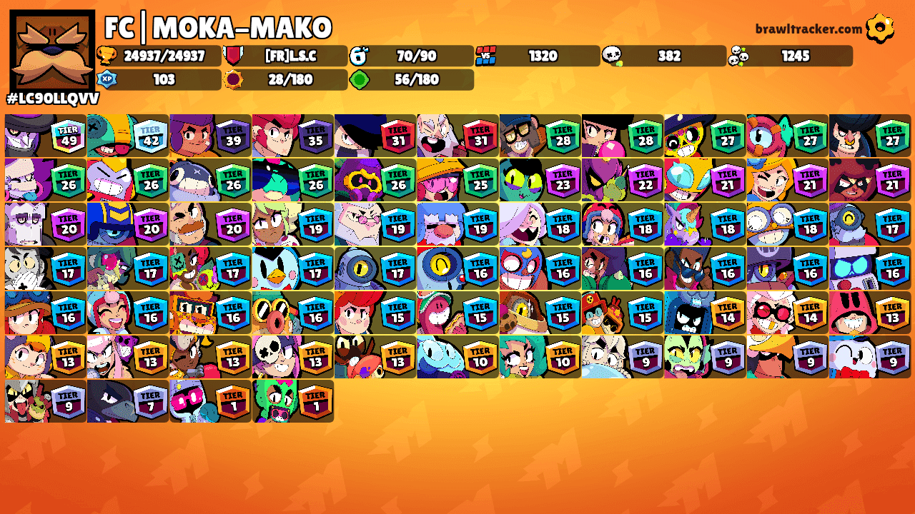 FC|MOKA-MAKO's Ranks