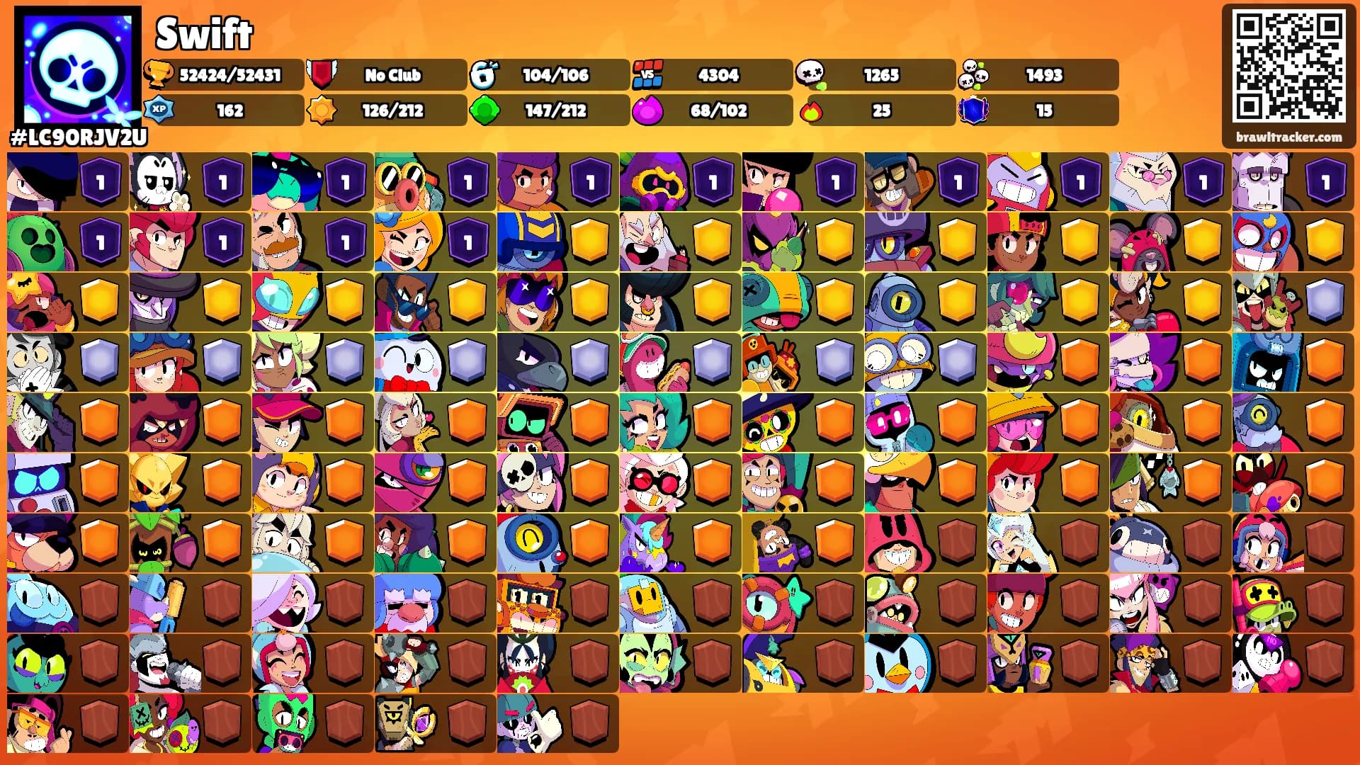 Swift's Ranks