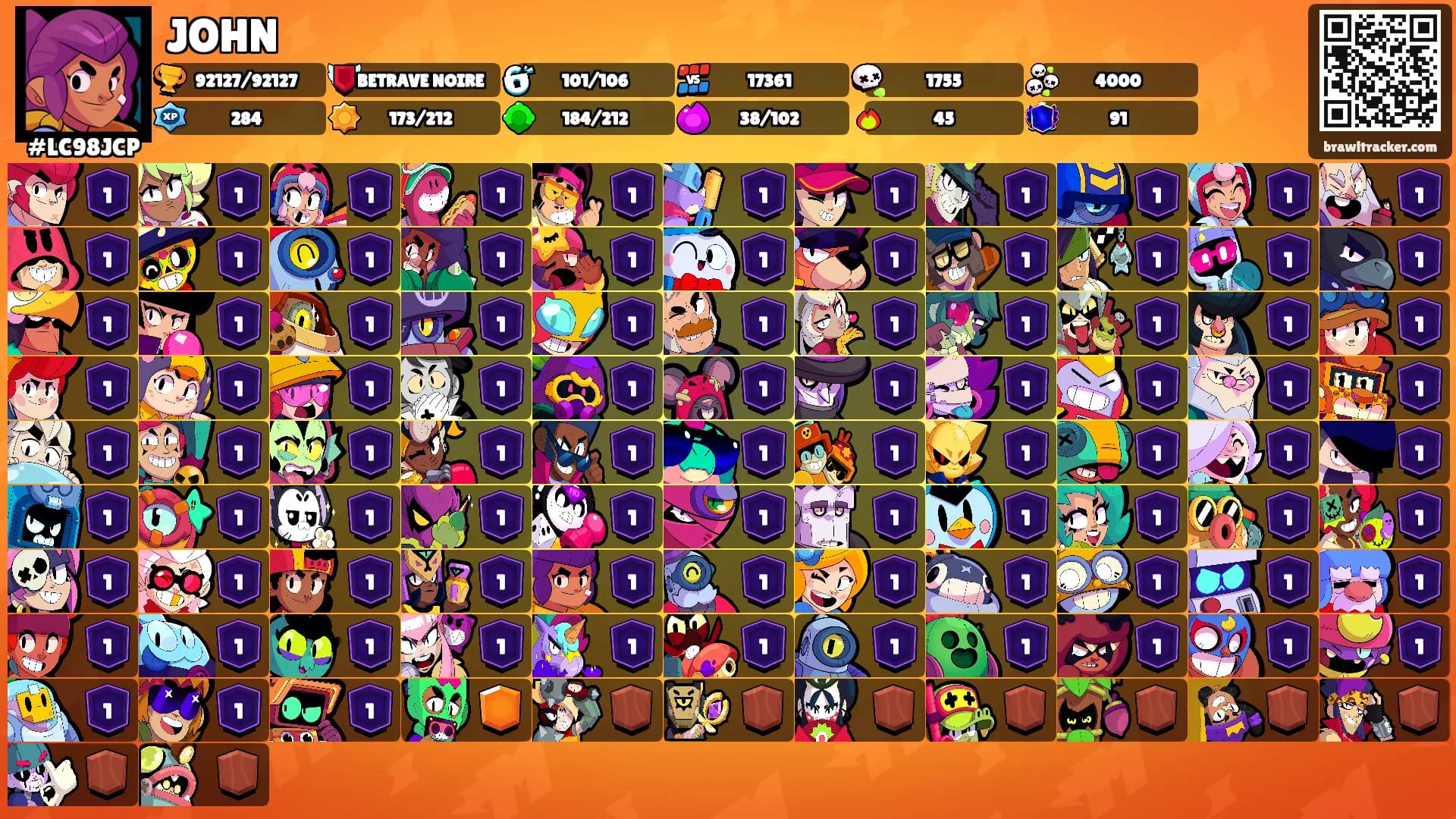 JOHN's Ranks
