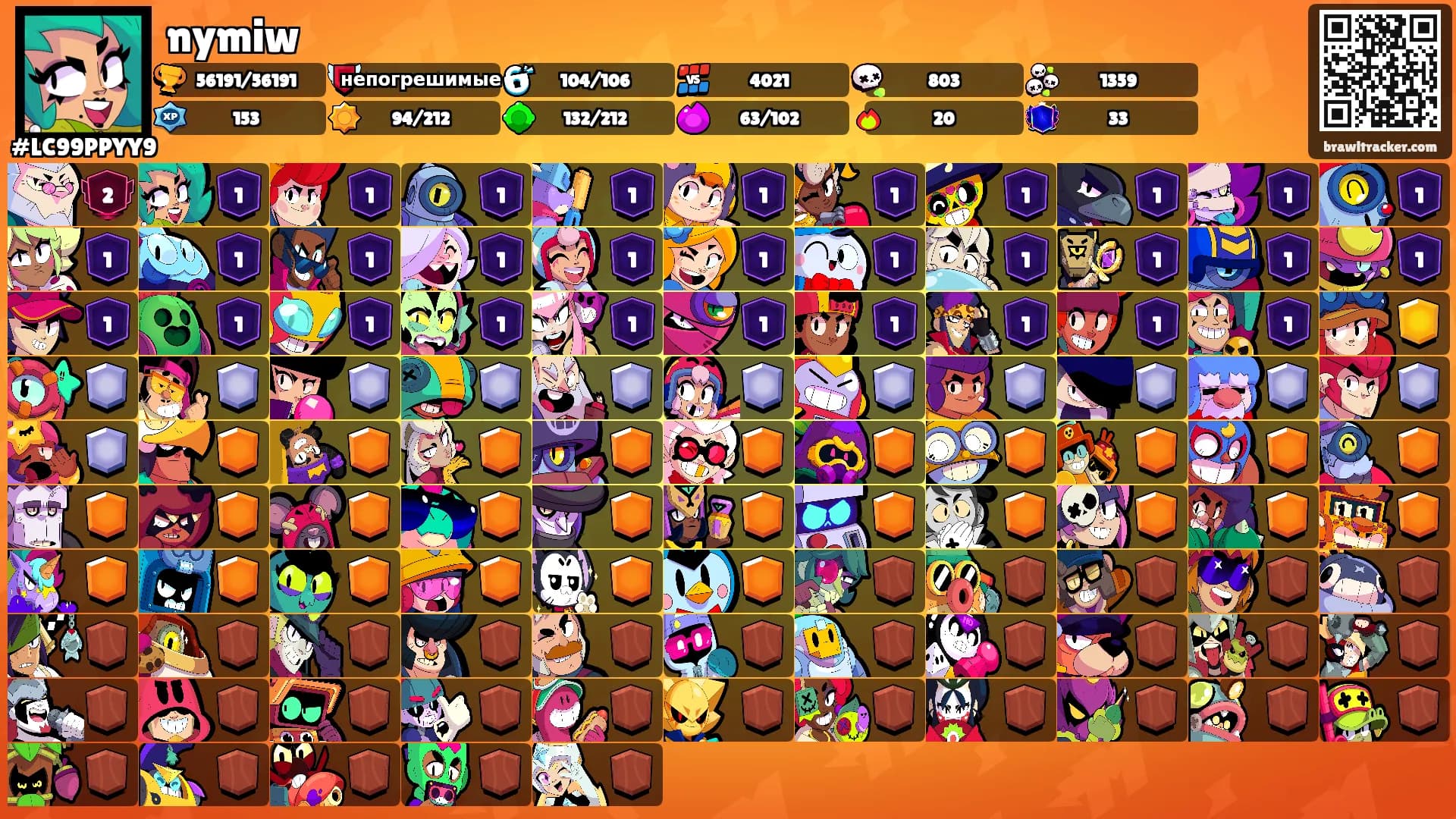 nymiw's Ranks