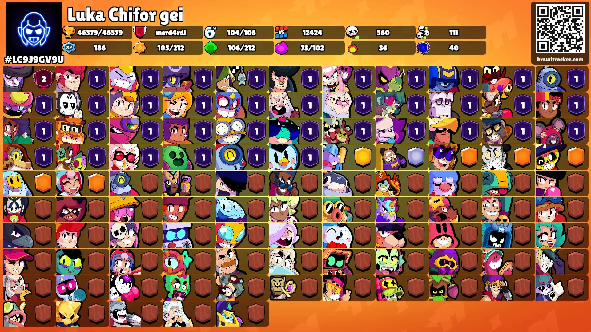 Luka Chifor gei's Ranks