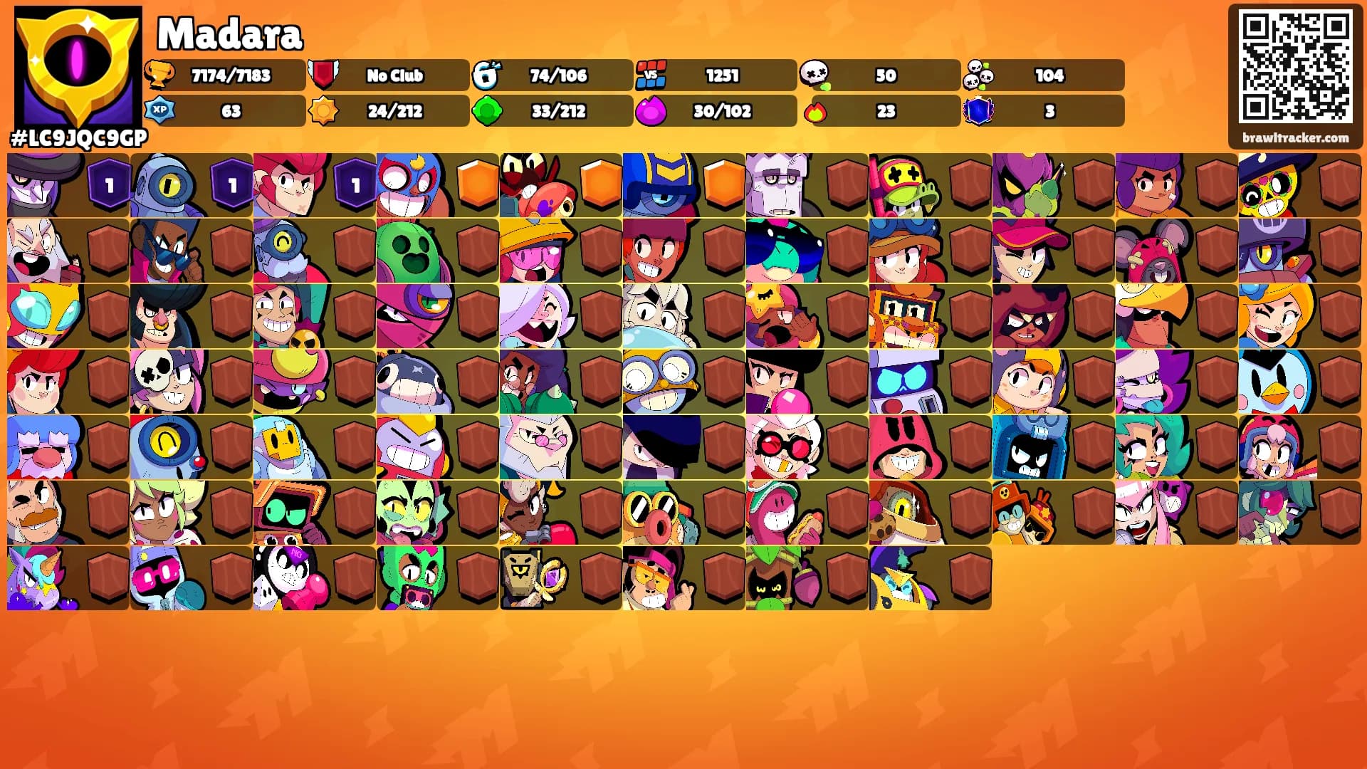 Madara's Ranks