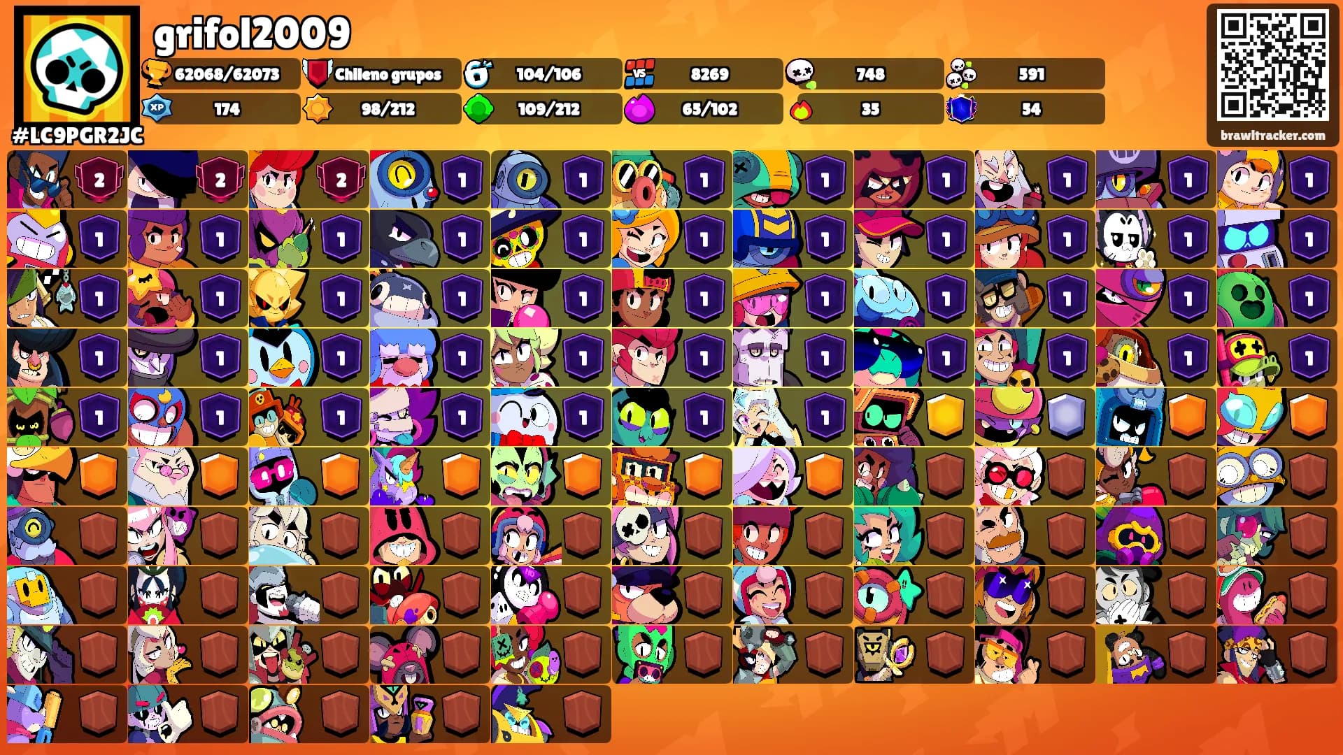 grifol2009's Ranks