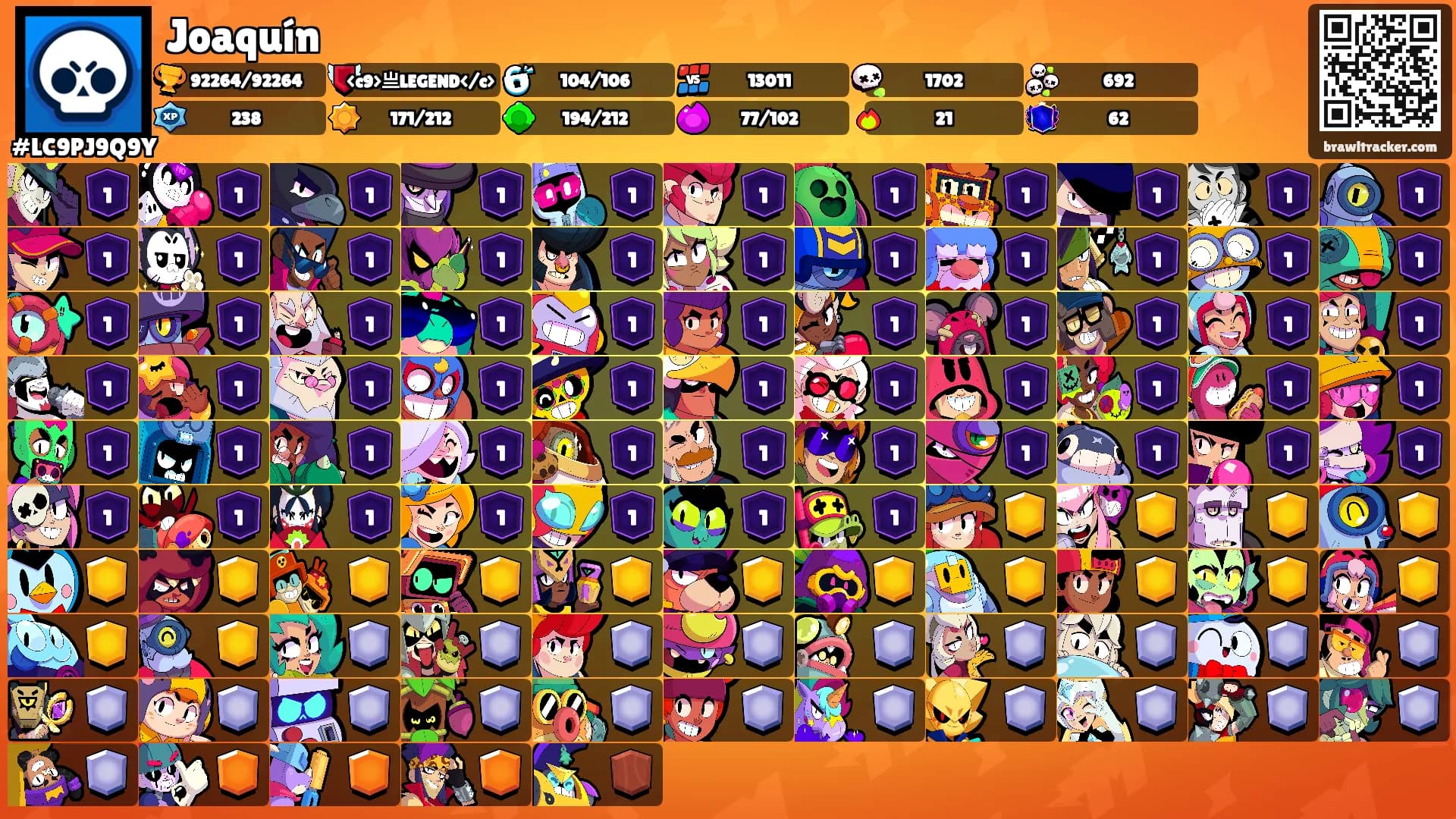 Joaquín's Ranks