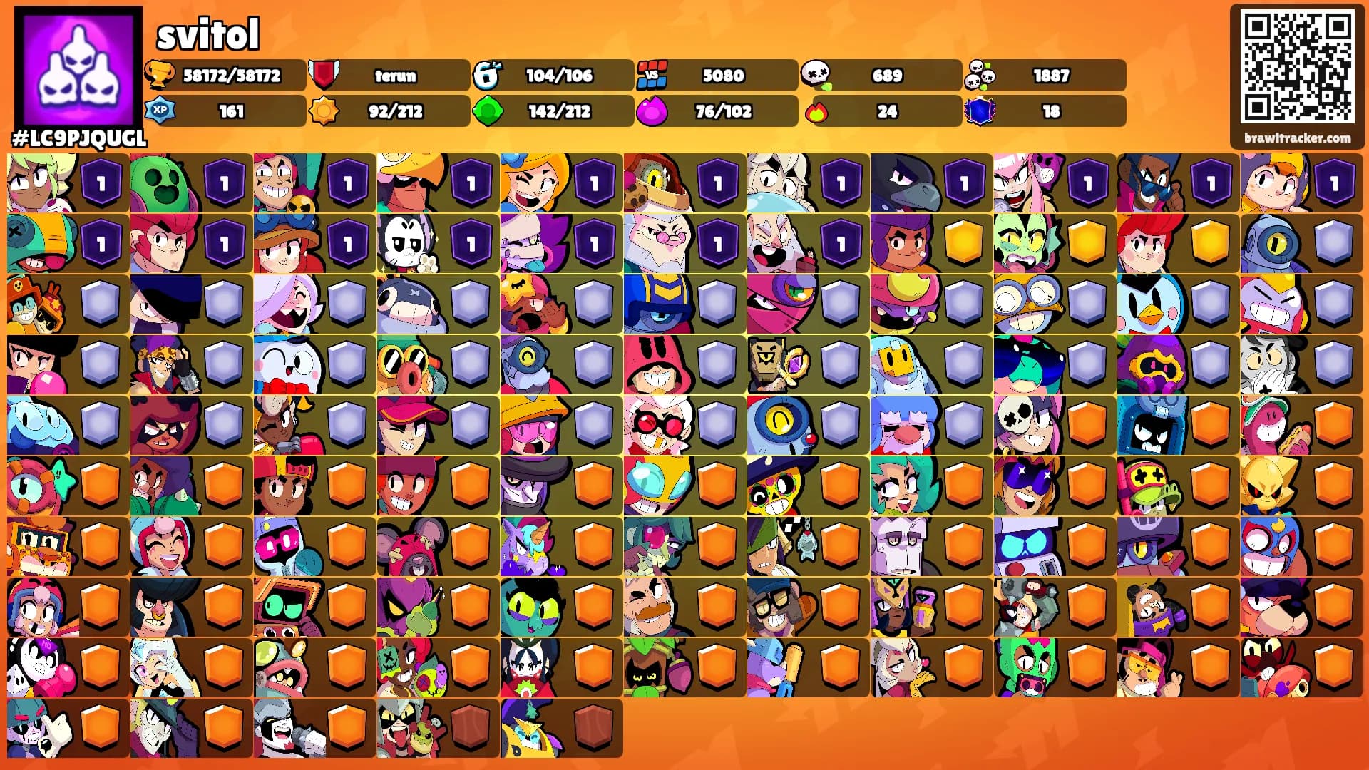 svitol's Ranks