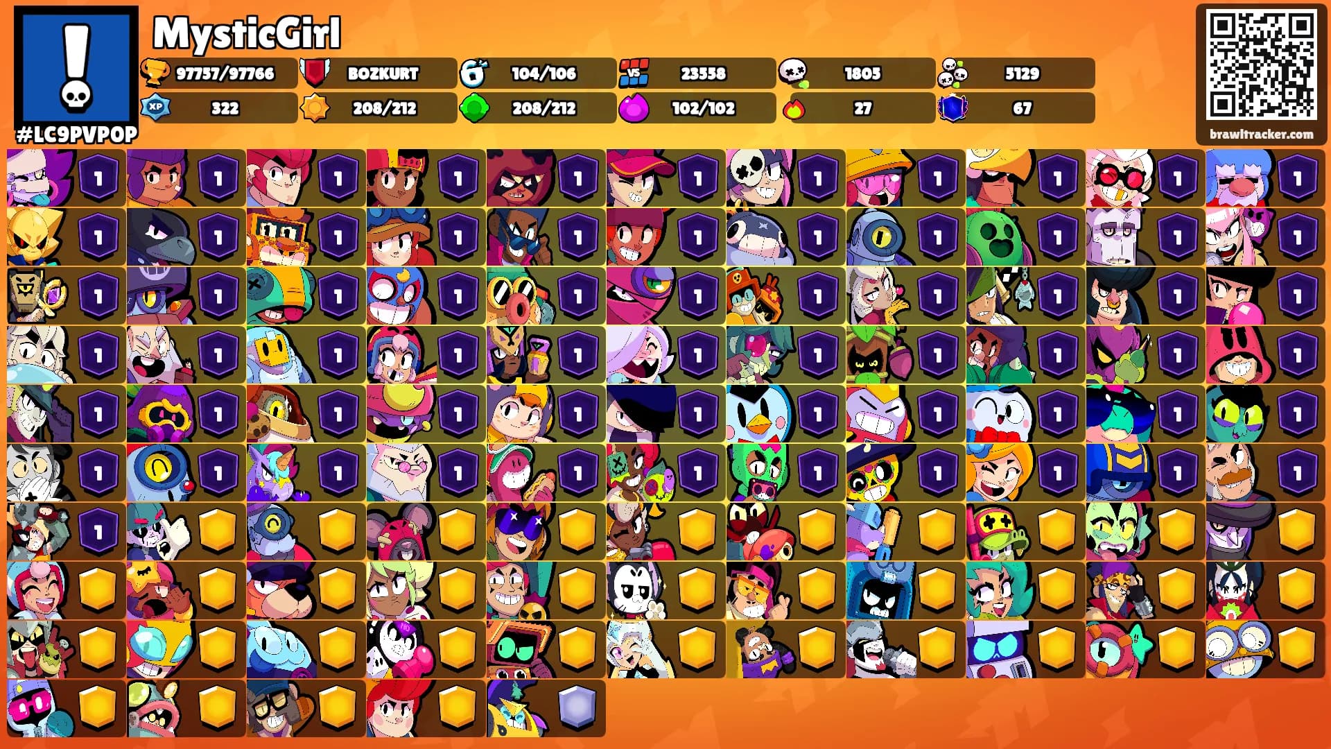 MysticGirl's Ranks