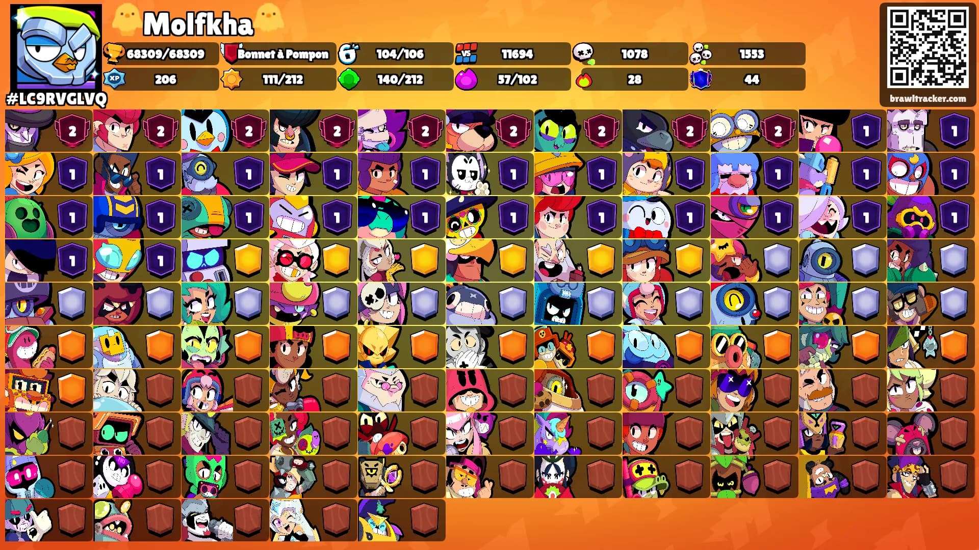 🐥Molfkha🐥's Ranks