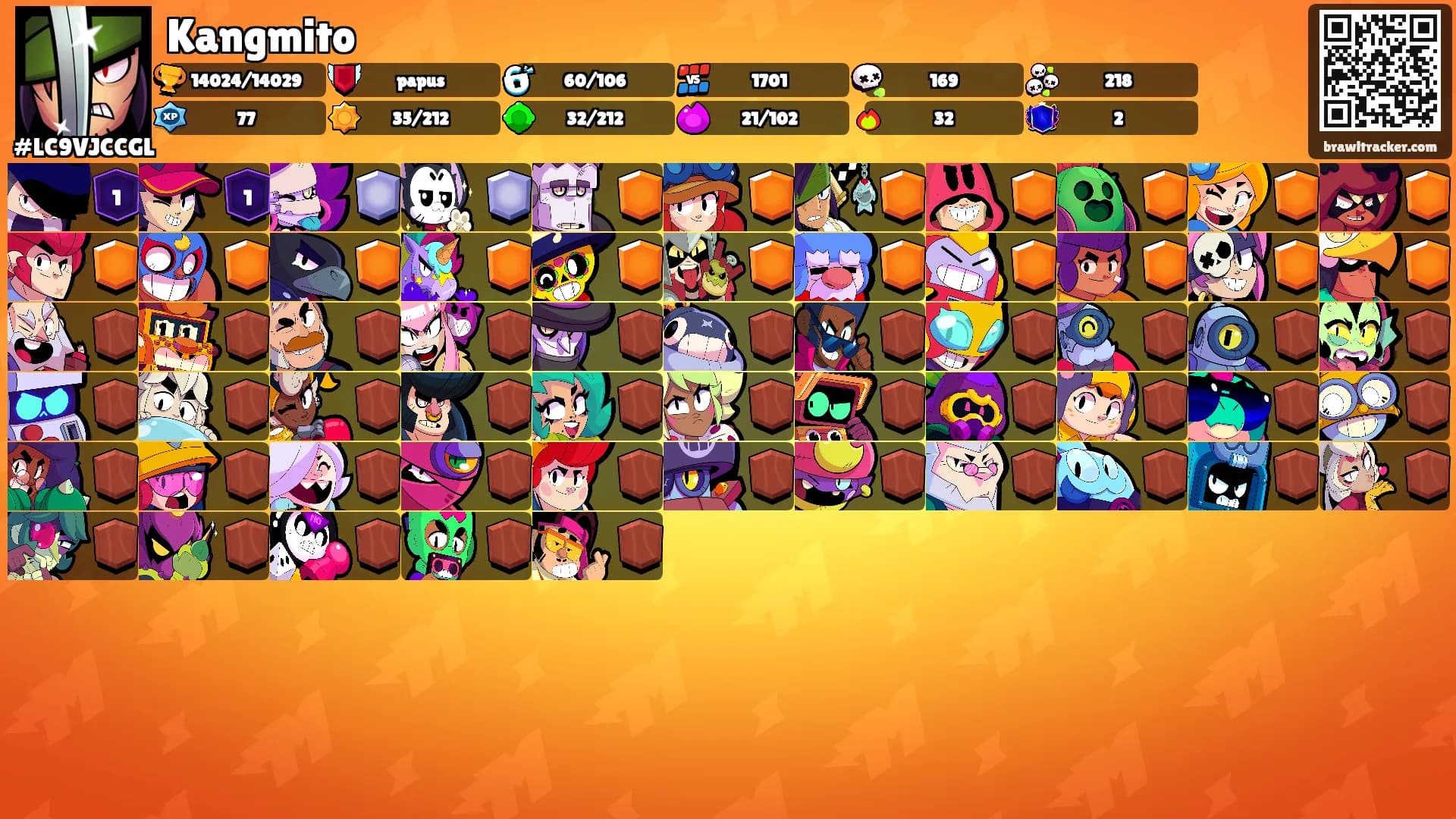 Kangmito's Ranks