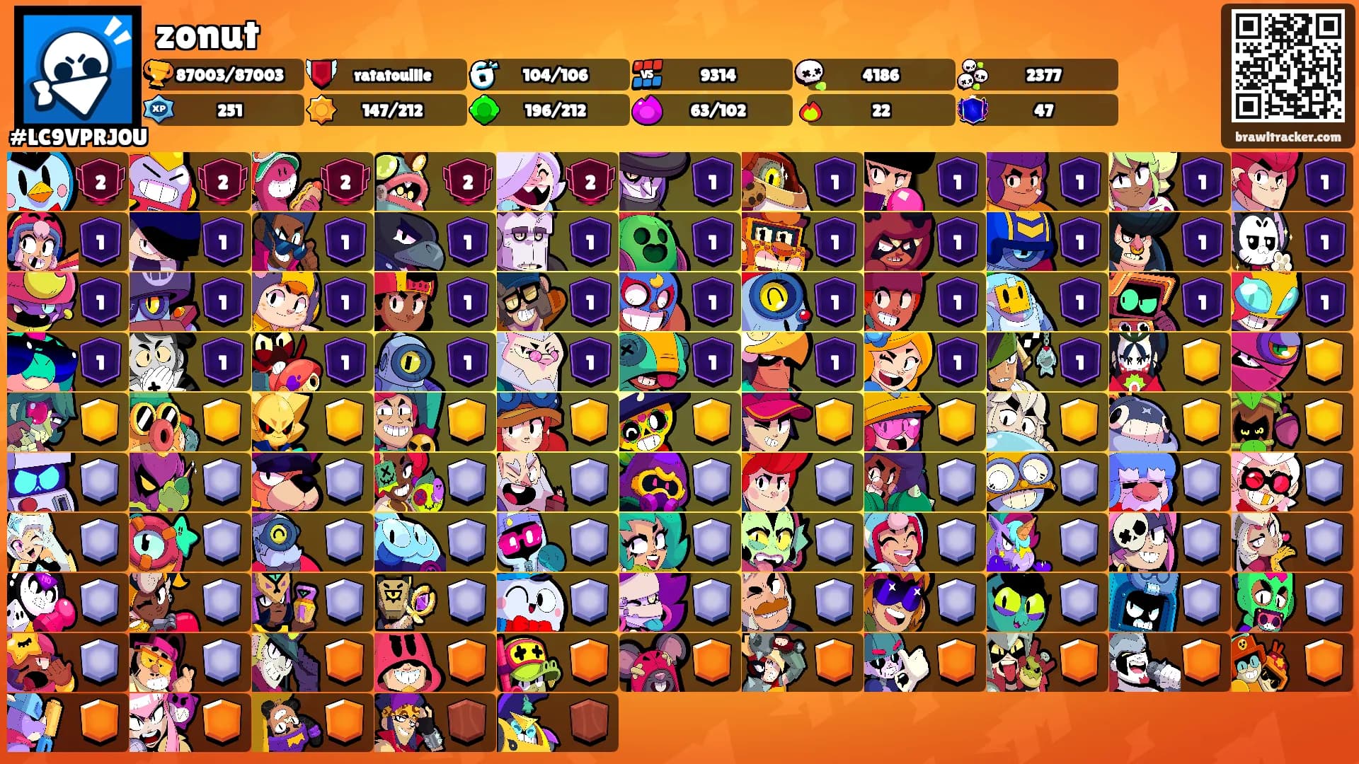 zonut's Ranks