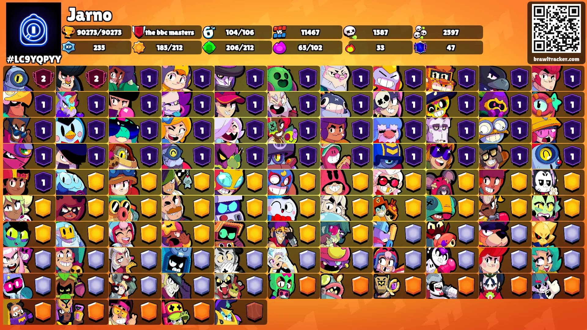 Jarno's Ranks