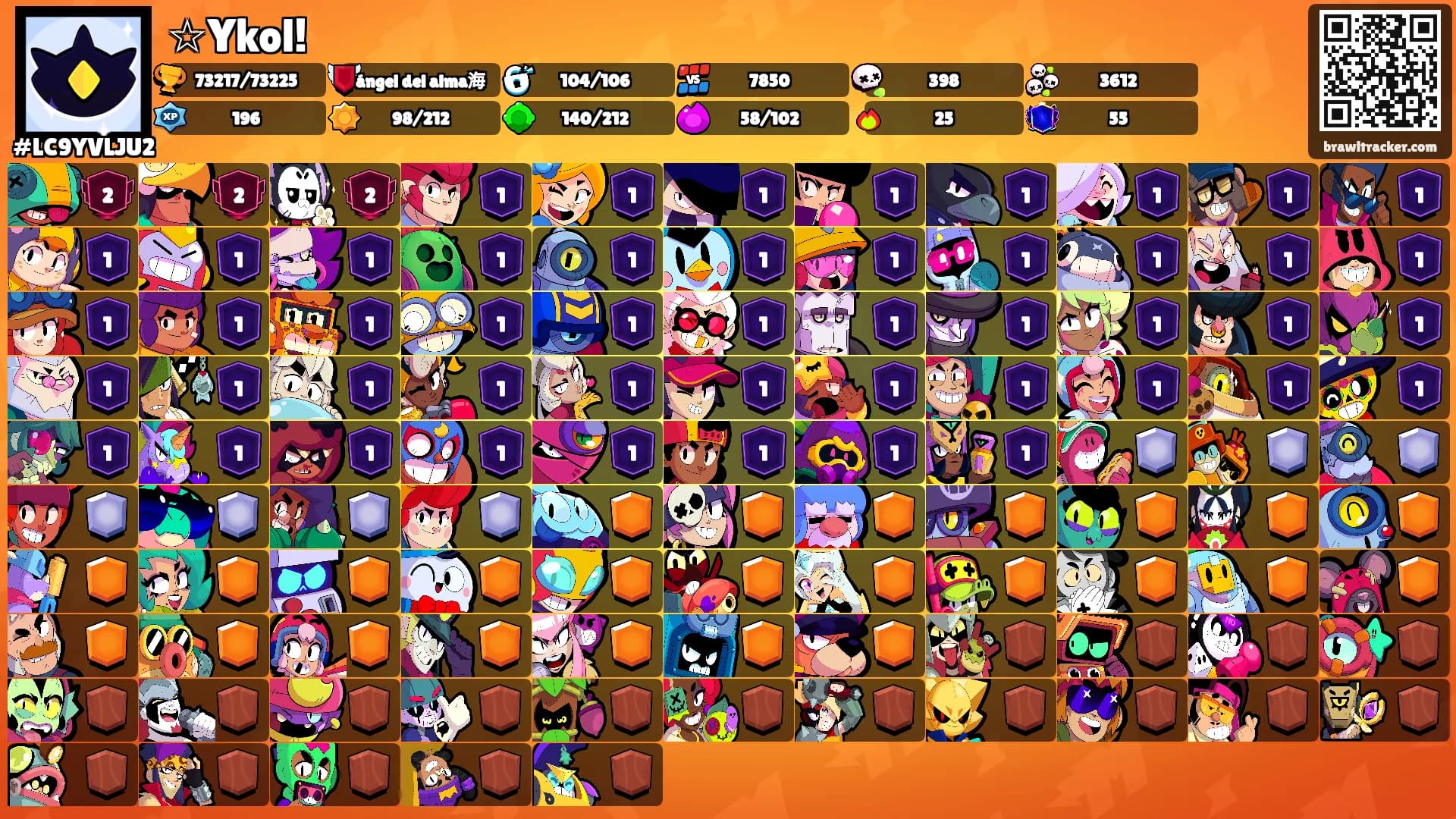 ☆Ykol!'s Ranks