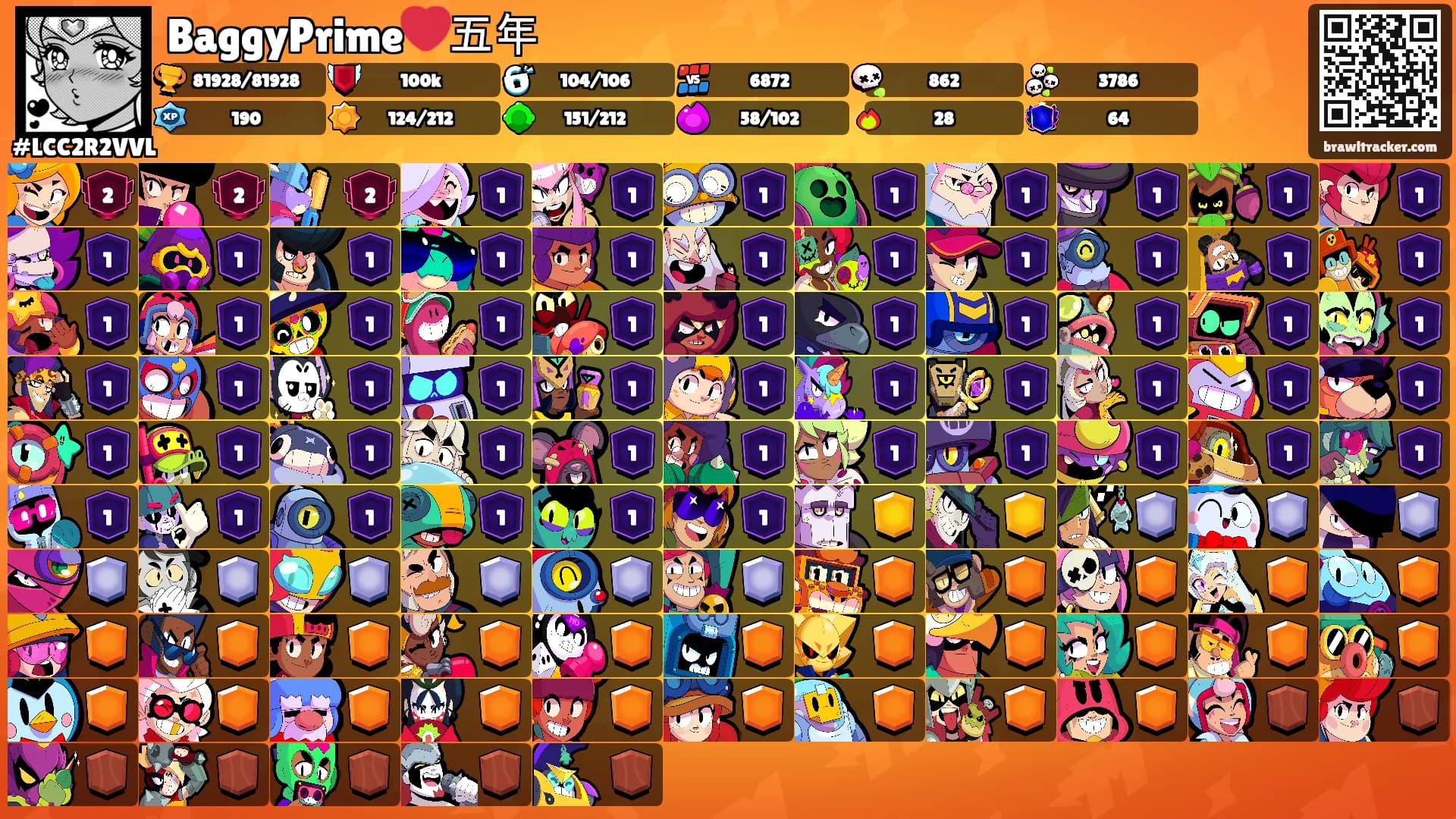 BaggyPrime❤️五年's Ranks