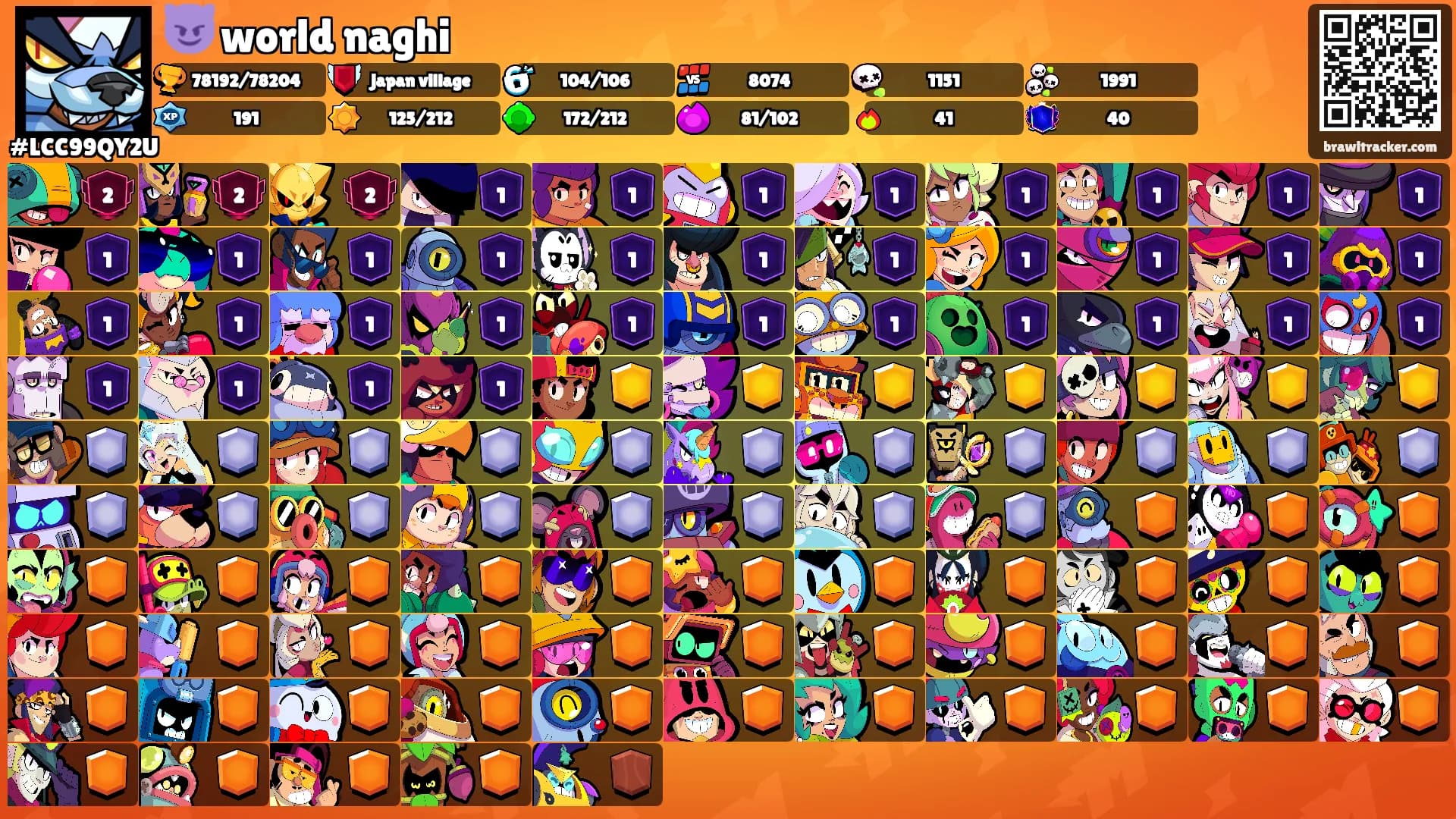 😈 world naghi's Ranks