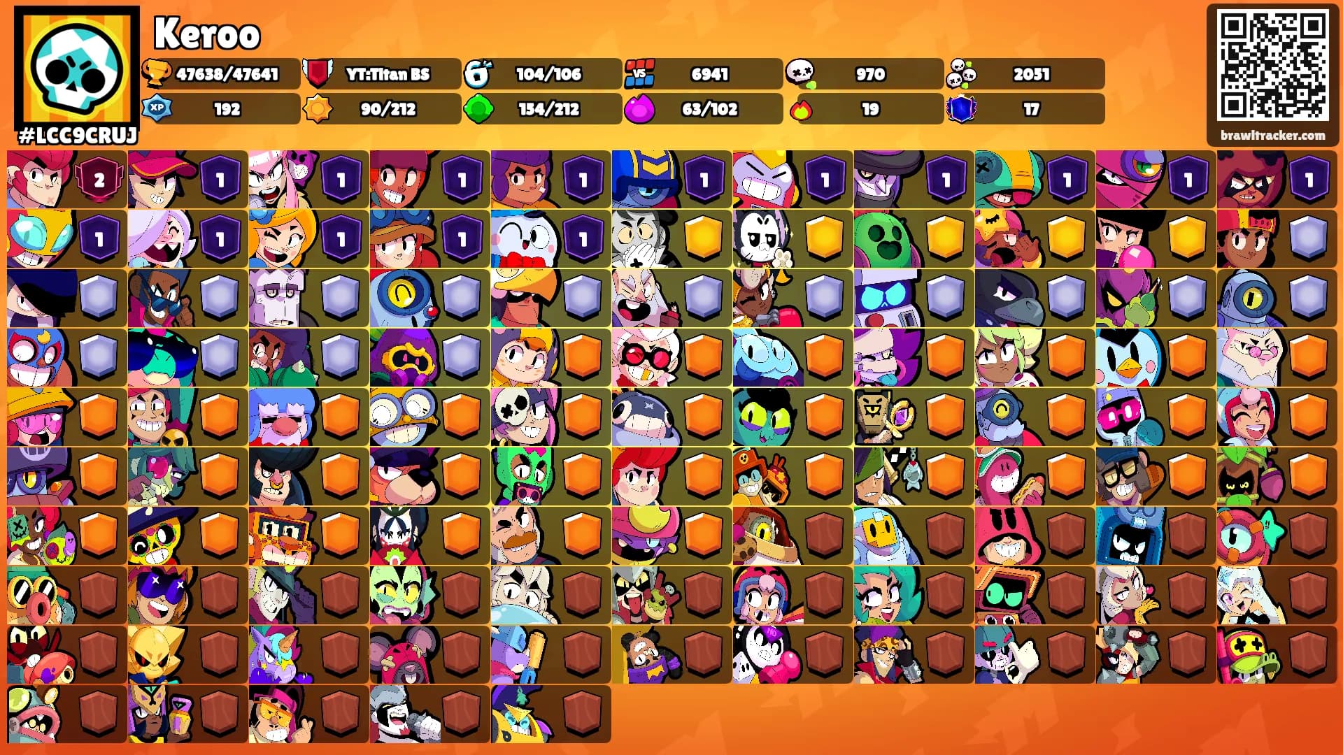 Keroo's Ranks