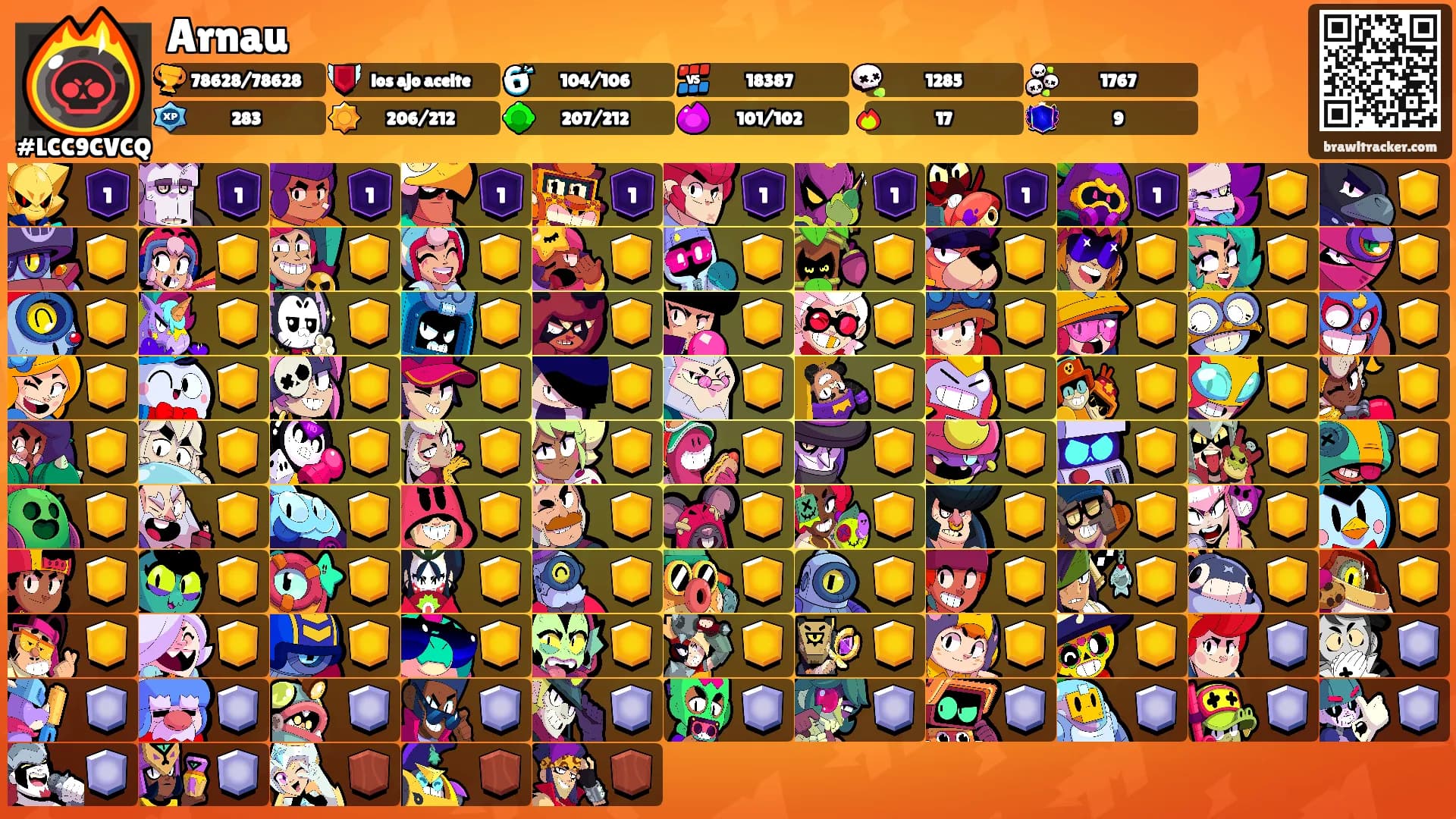 Arnau's Ranks