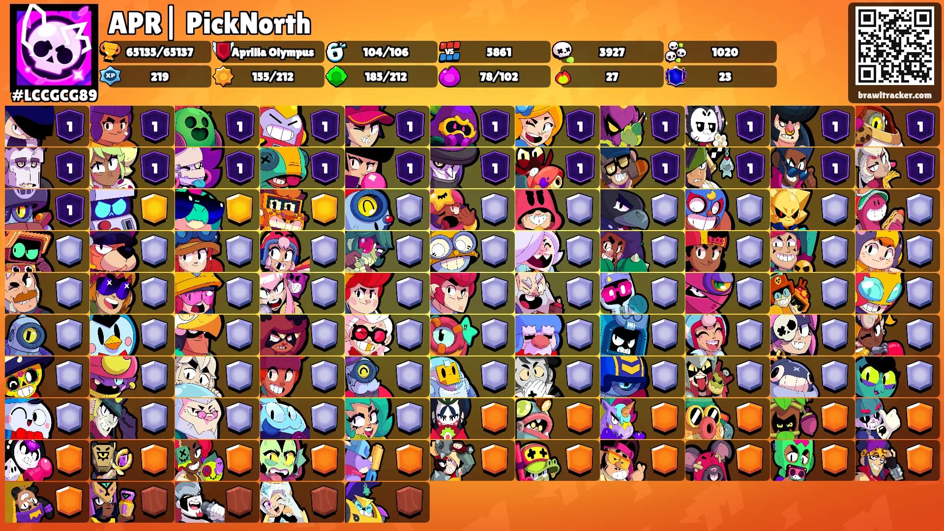 APR|⛩PickNorth⛩'s Ranks