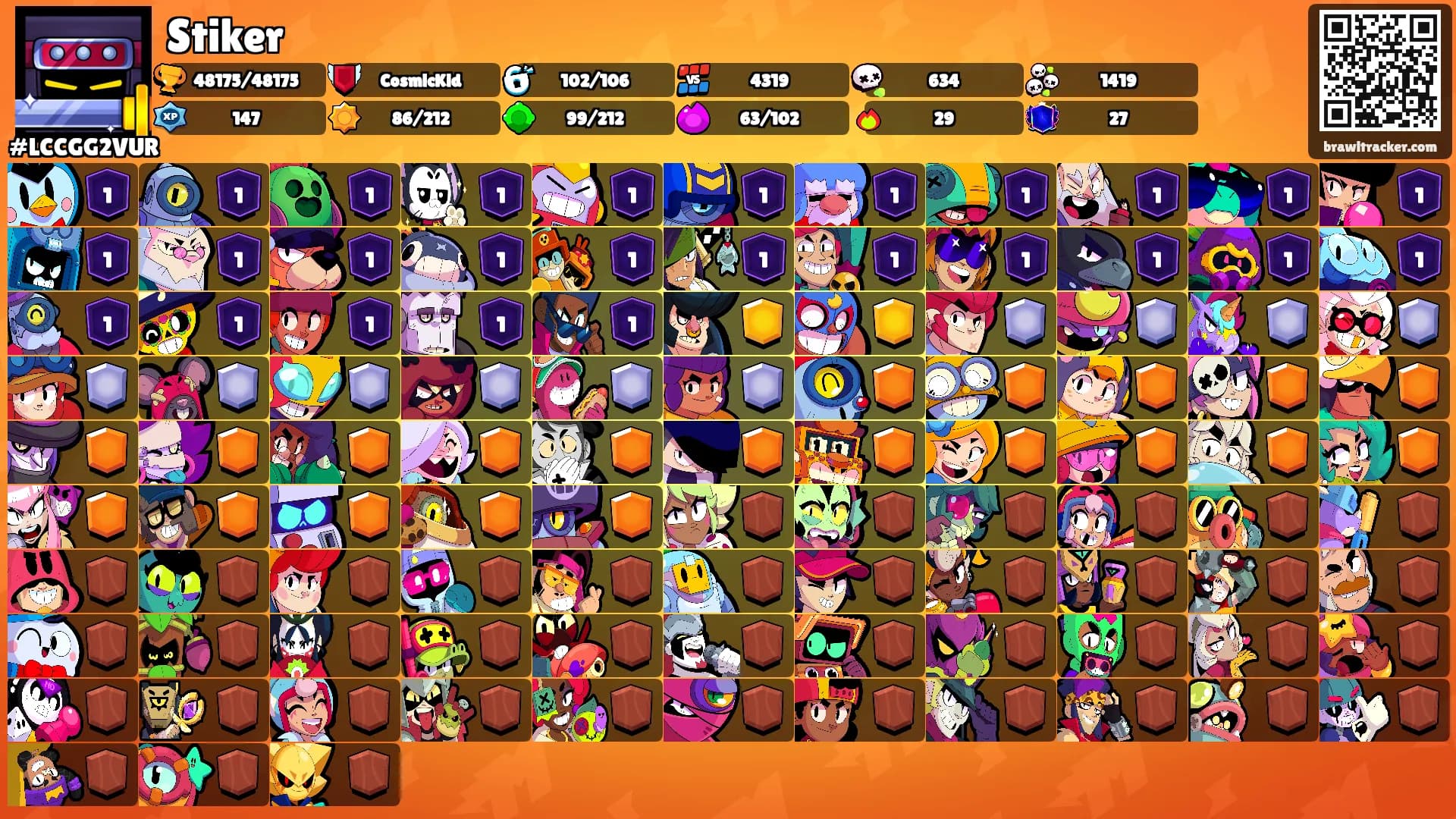 Stiker's Ranks