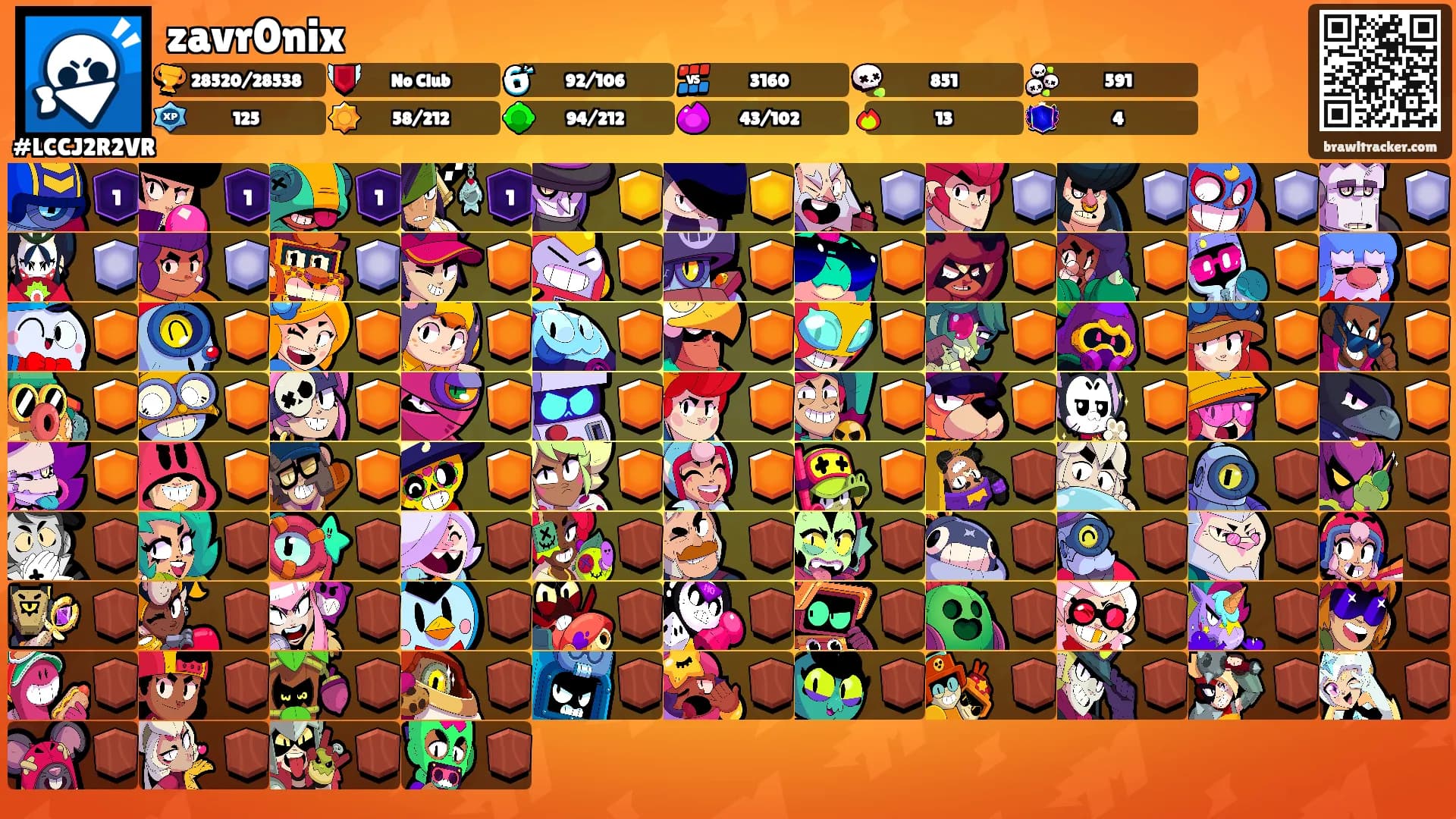 zavr0nix's Ranks