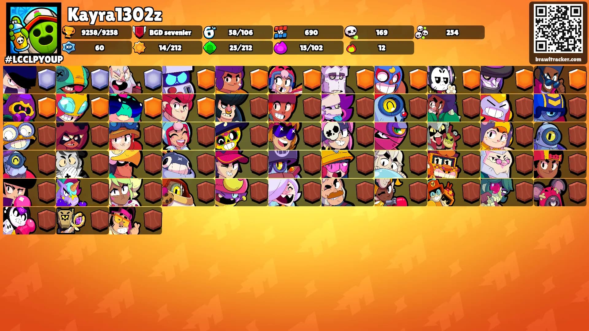 Kayra1302z's Ranks