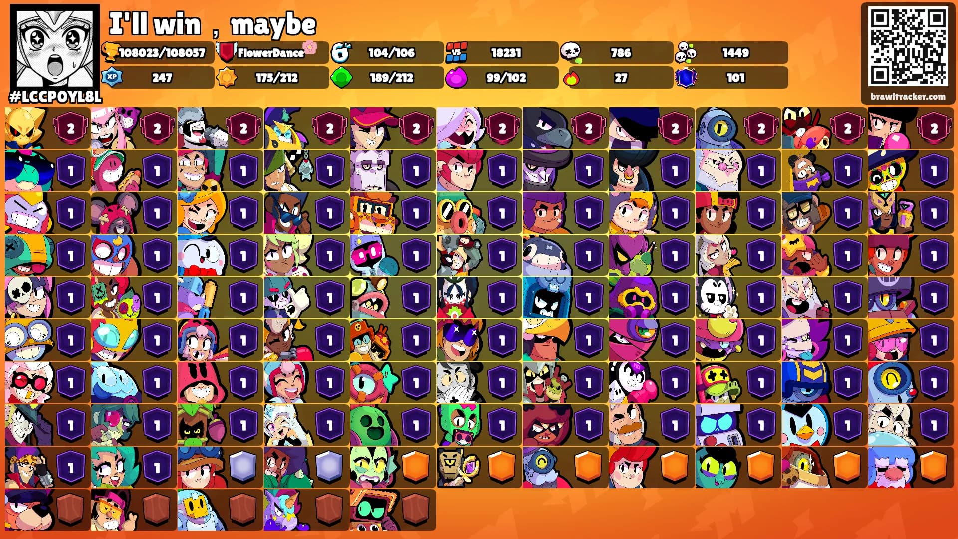 I'll win，maybe's Ranks
