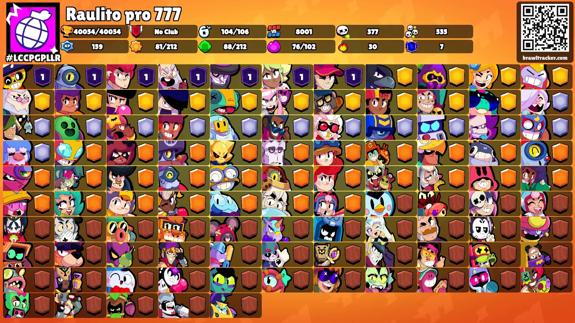 Raulito pro 777's Ranks