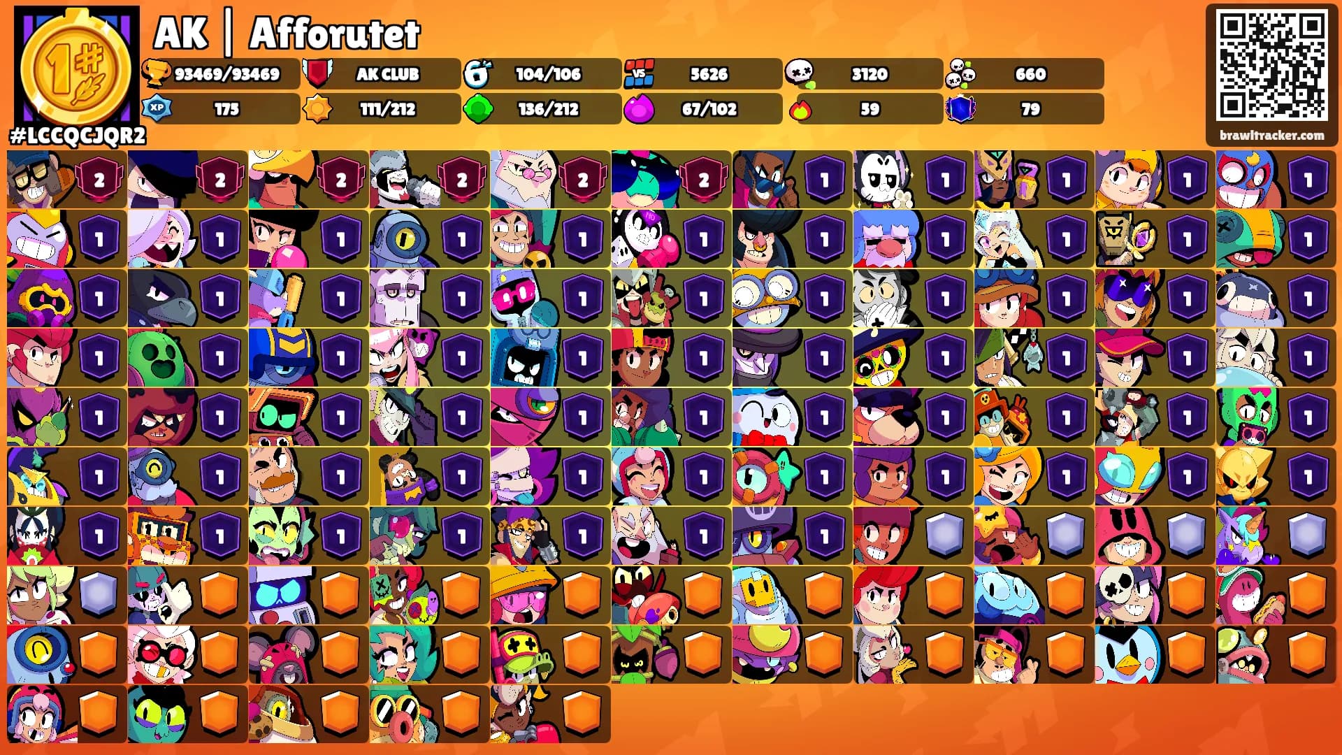 AK | Afforutet's Ranks