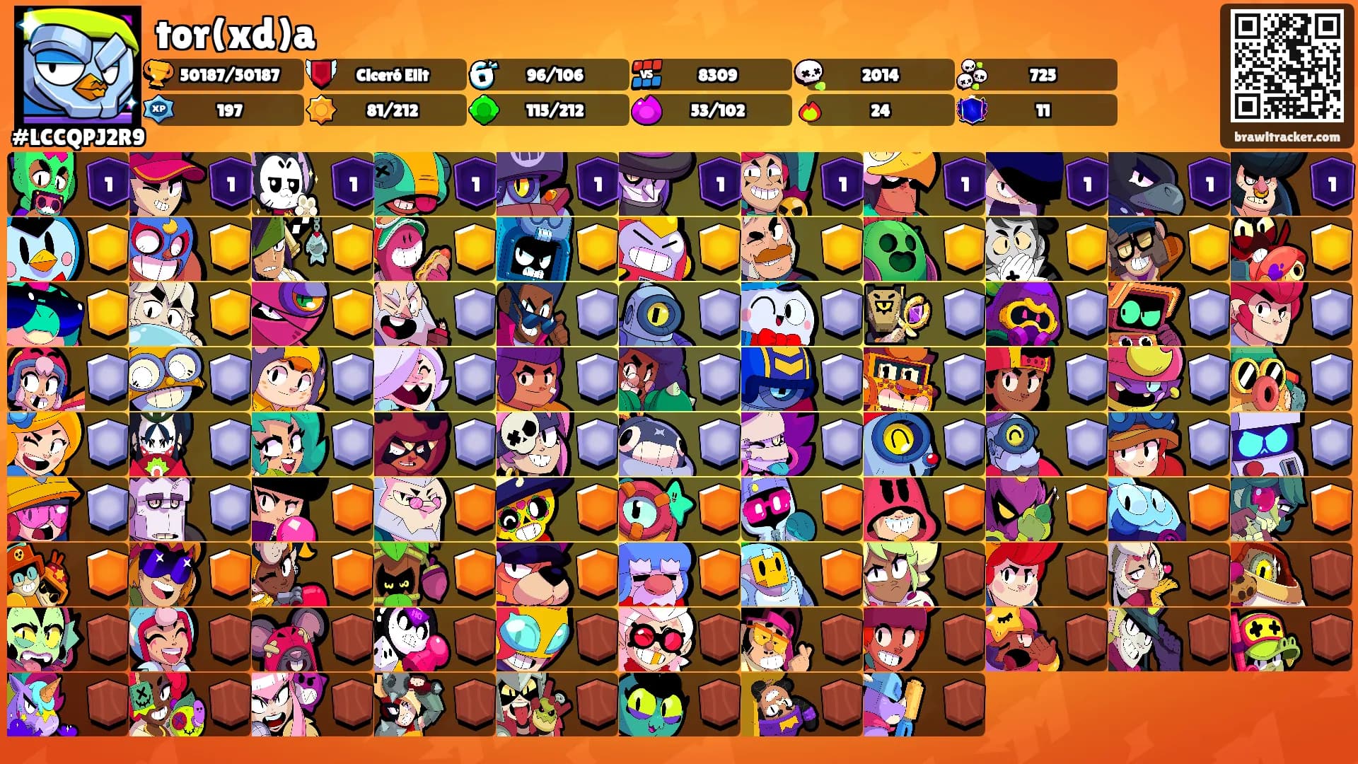 tor(xd)a's Ranks
