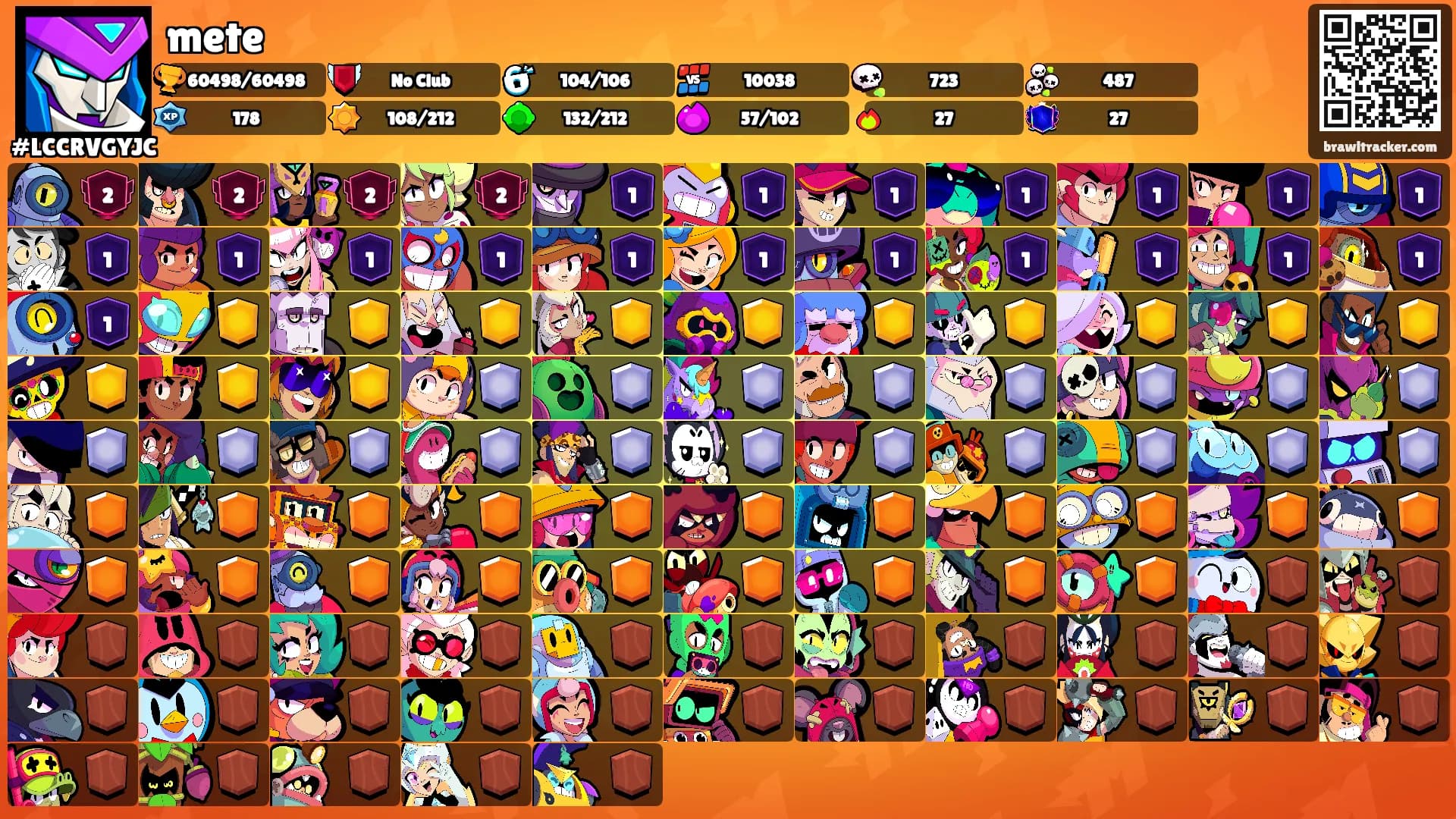 mete's Ranks