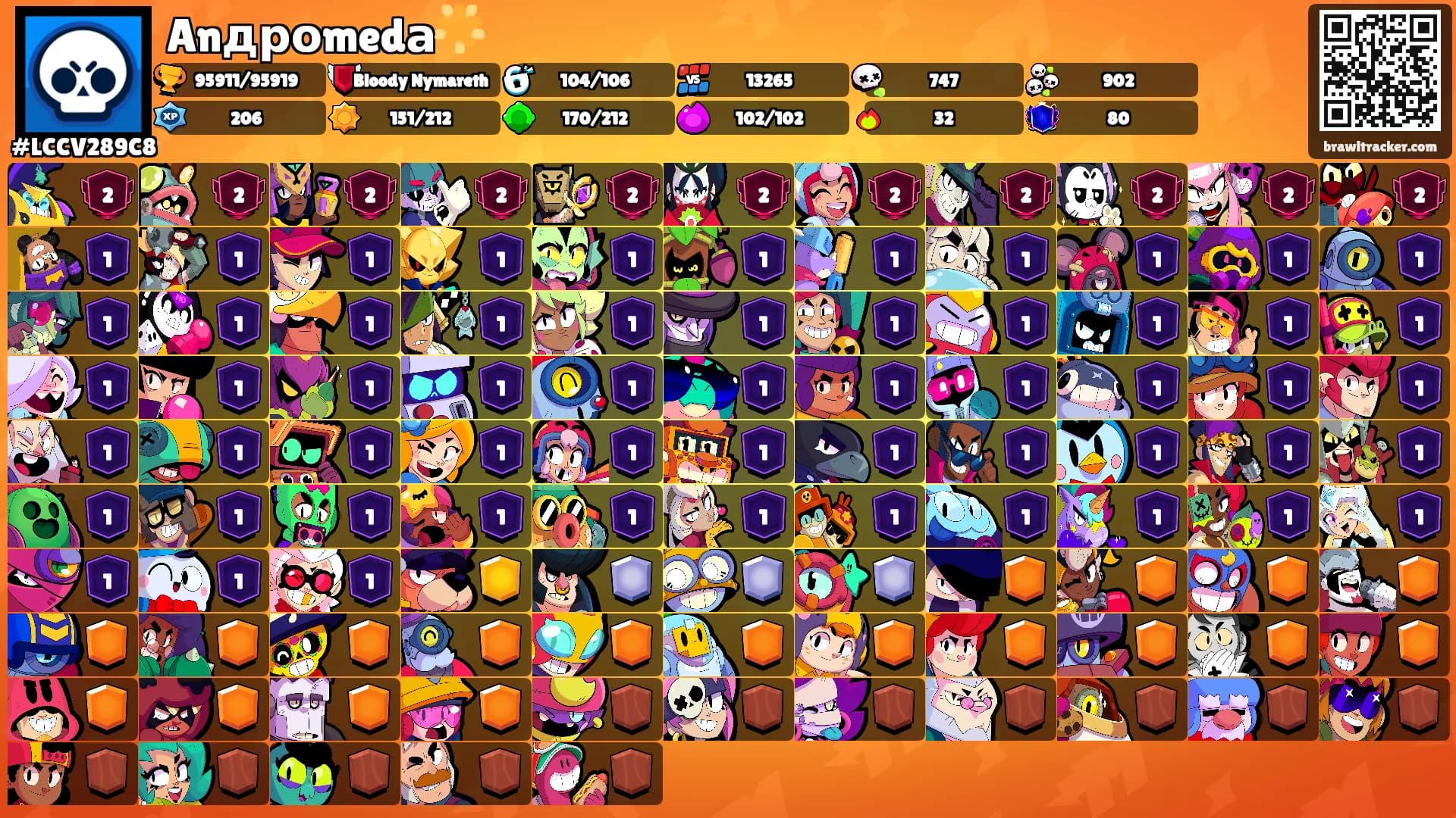 Anдроmedа🌟's Ranks