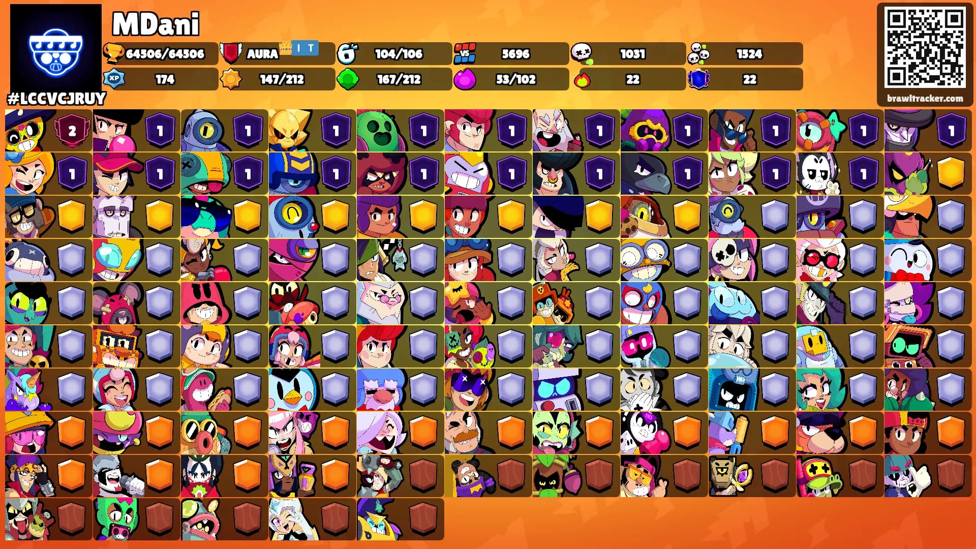 MDani's Ranks