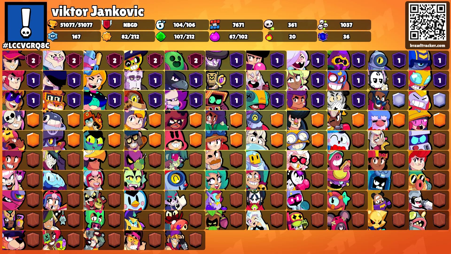 viktor Jankovic's Ranks