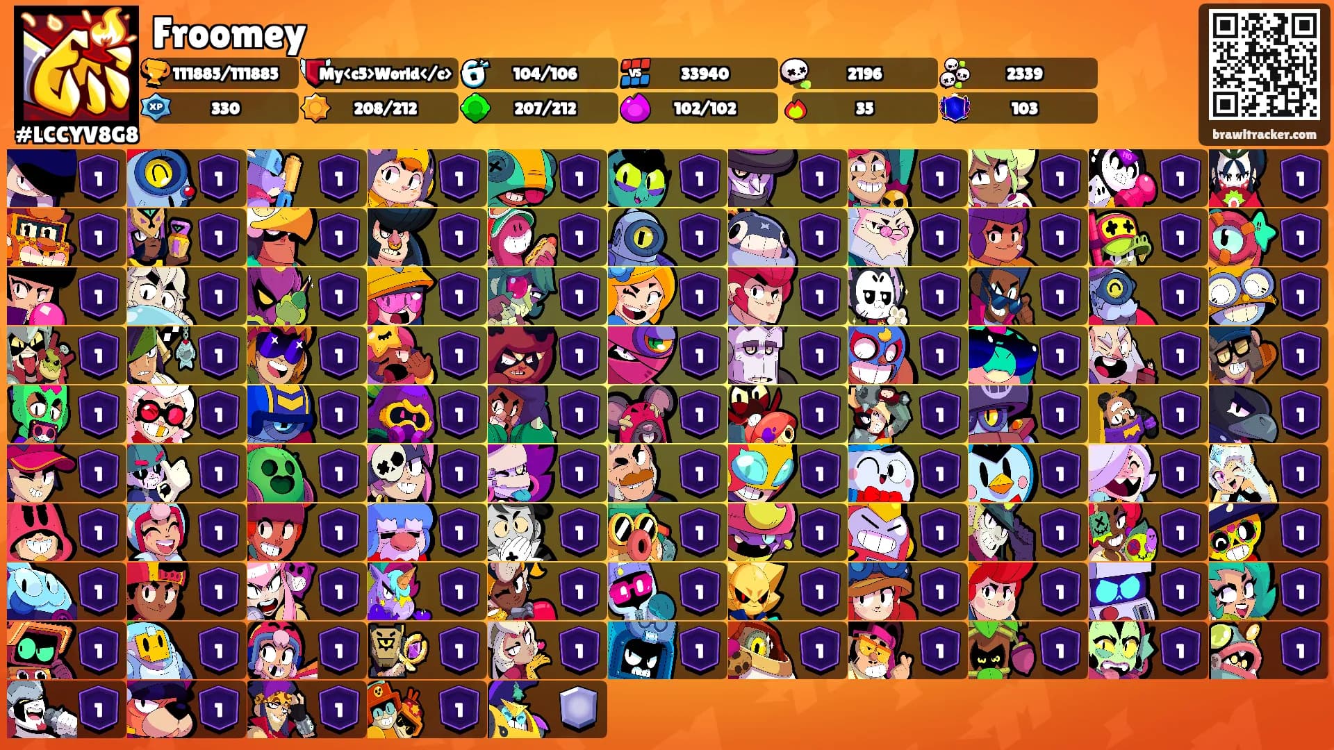 Froomey's Ranks