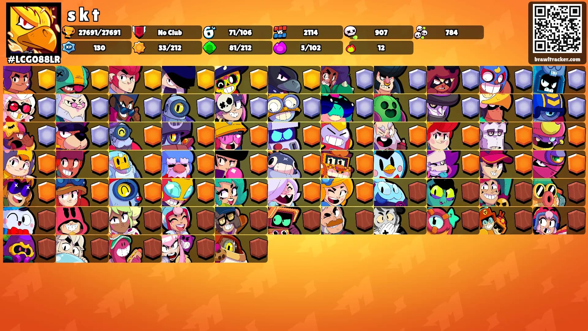 s k t's Ranks