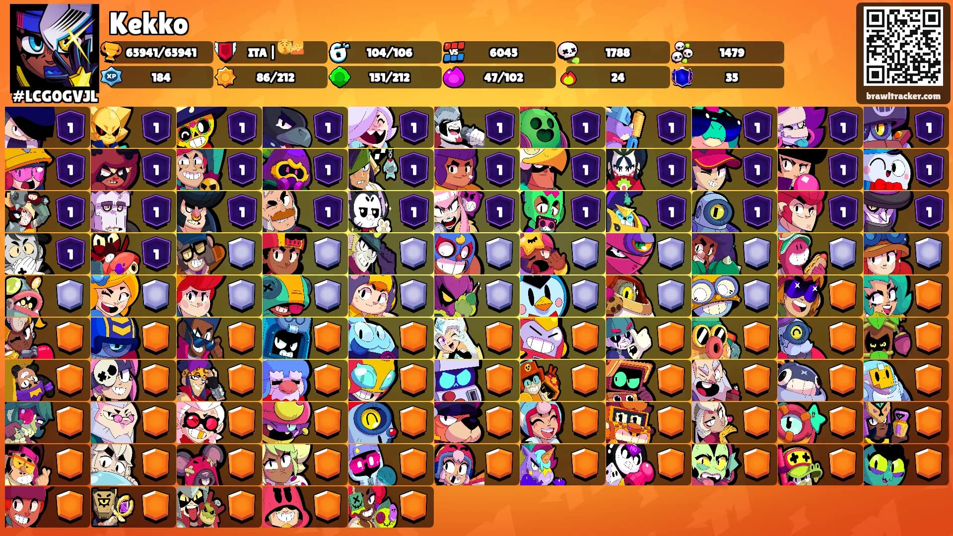 Kekko's Ranks
