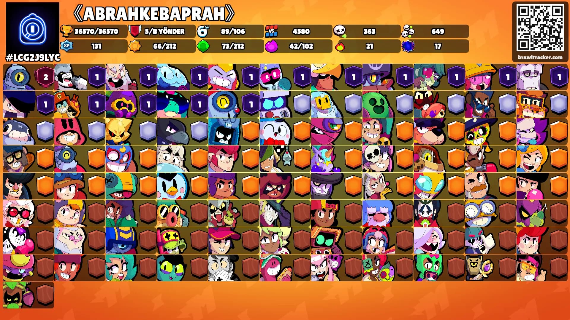 《ABRAHKEBAPRAH》's Ranks