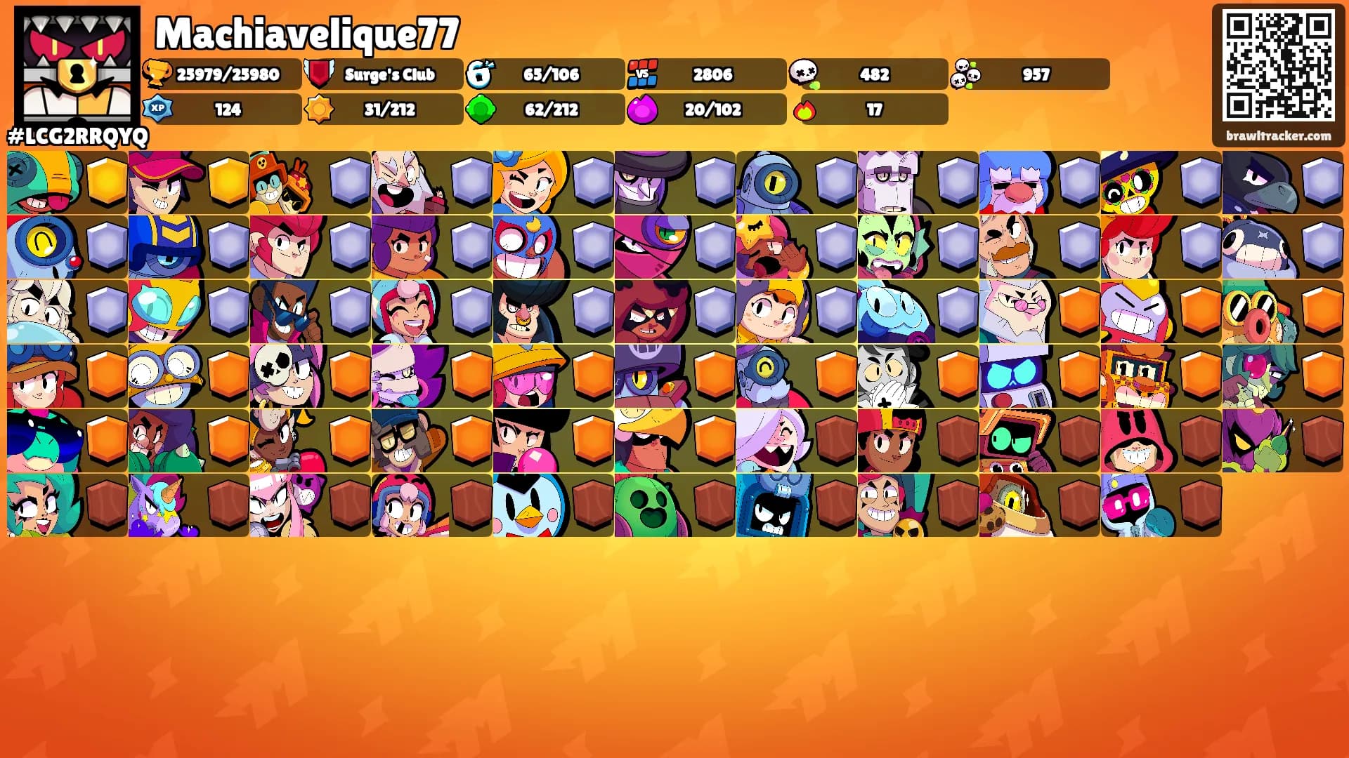 Machiavelique77's Ranks