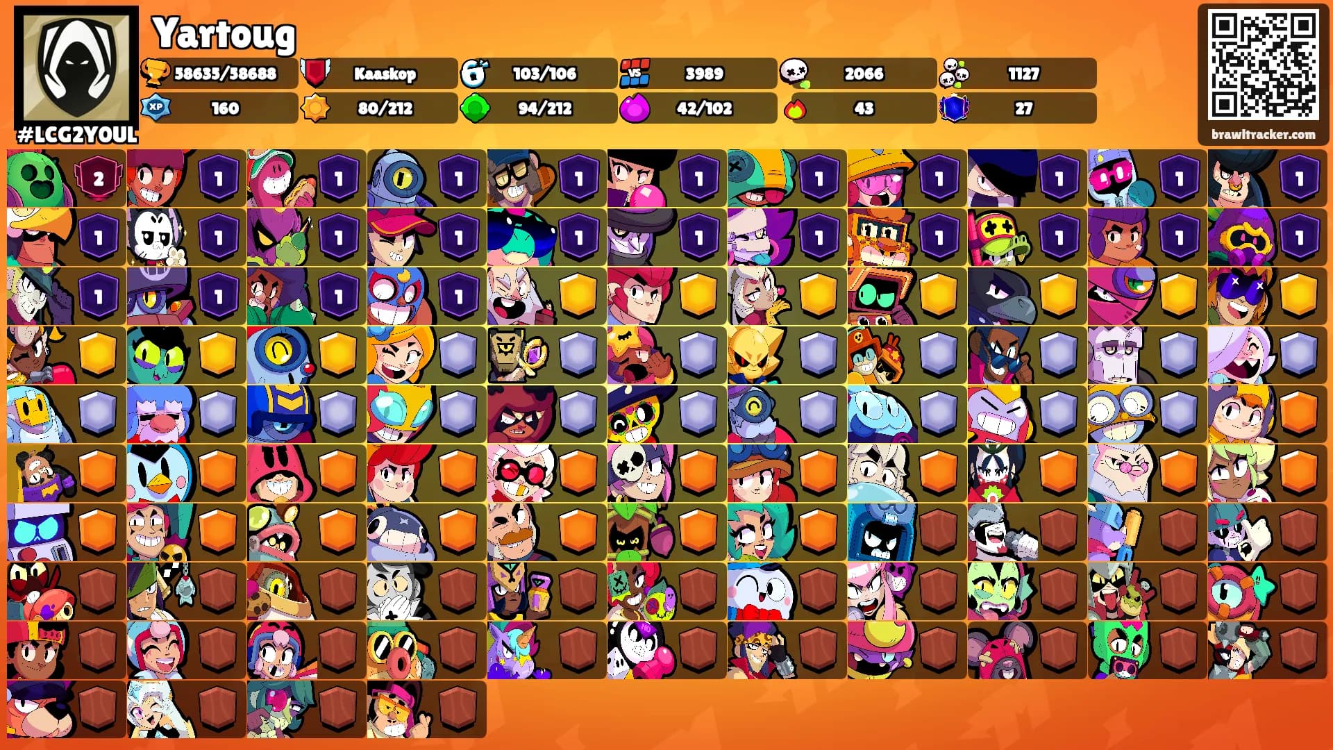 Yartoug's Ranks
