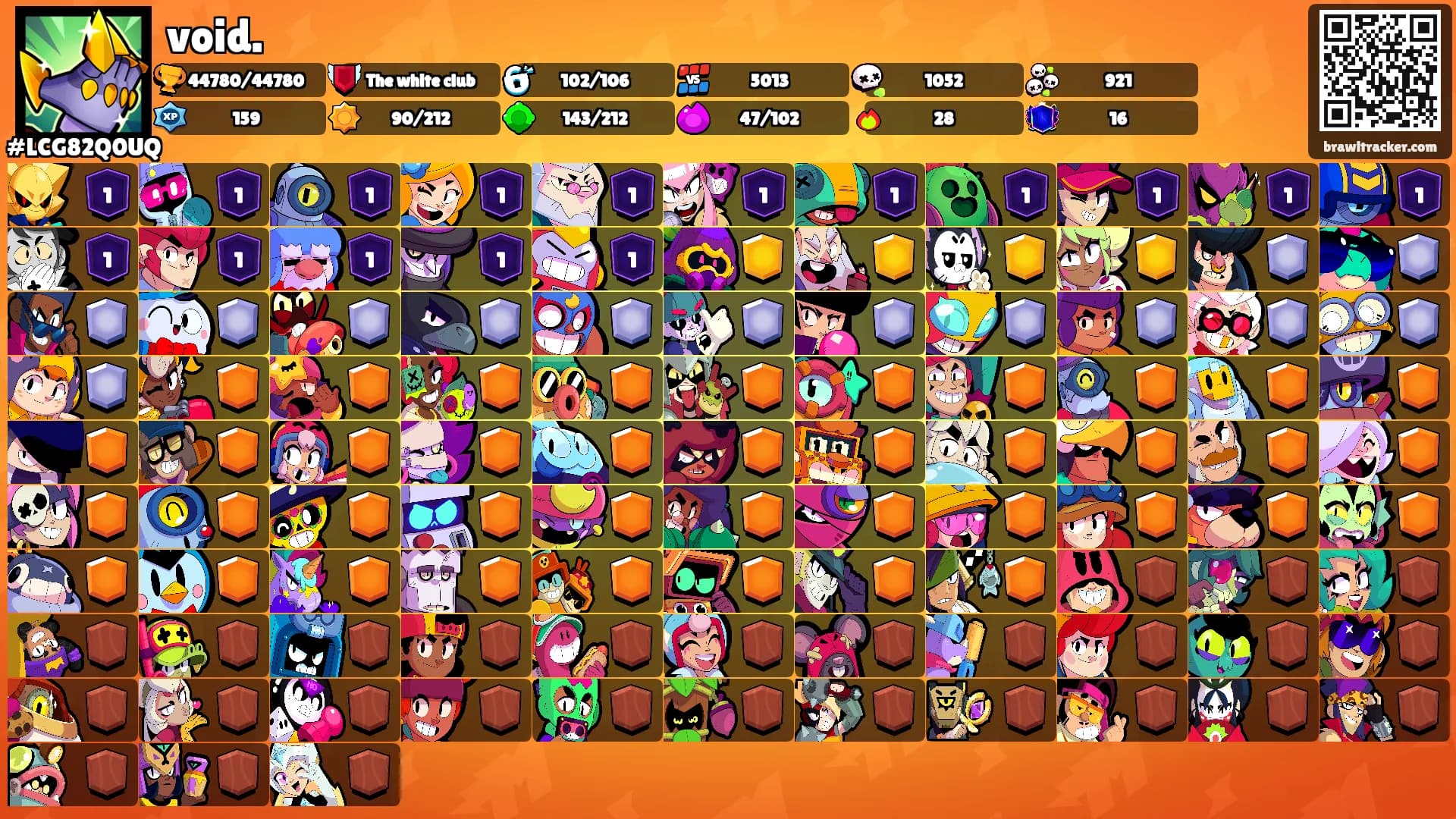 void.'s Ranks